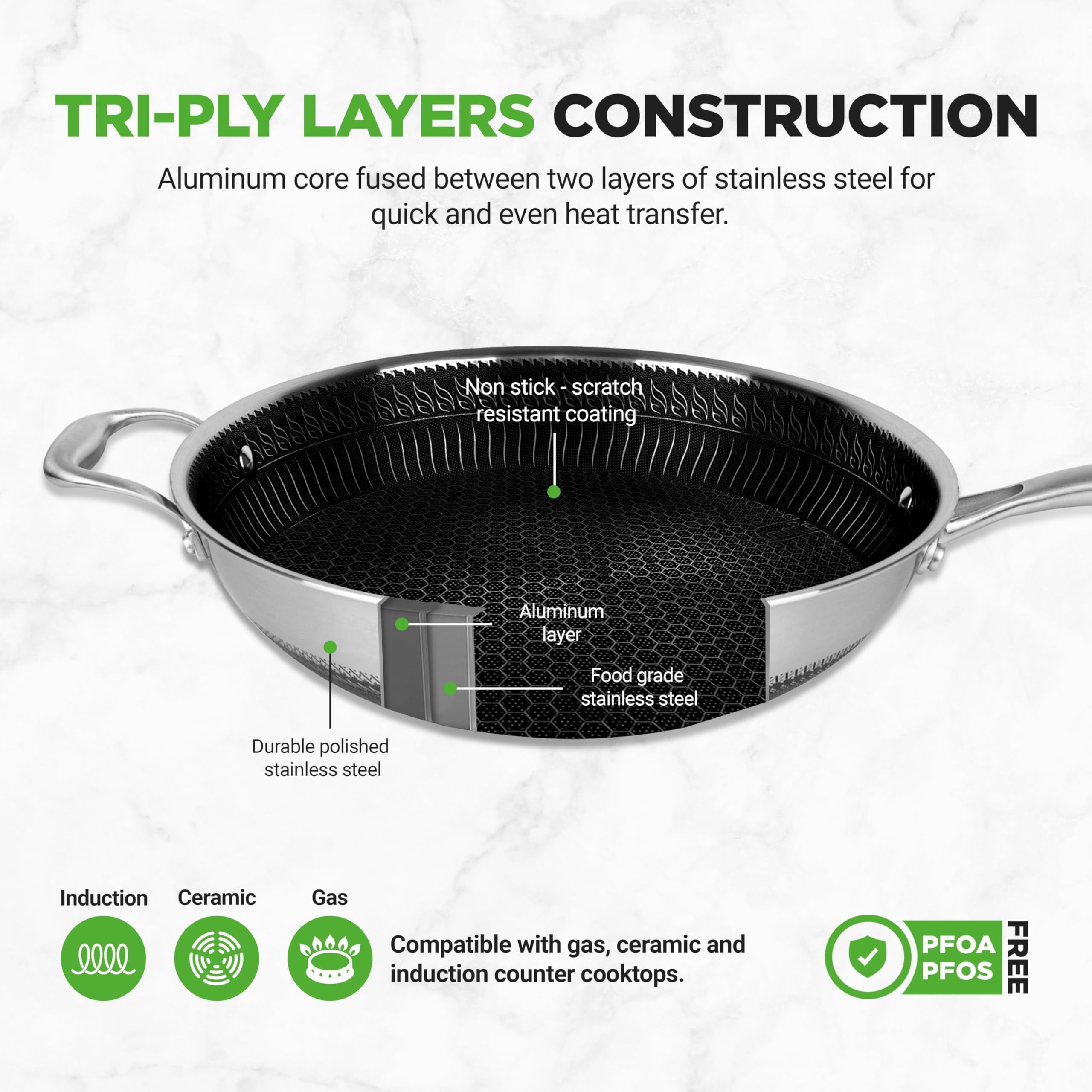 TRI-PLY LAYERS CONSTRUCTION

Aluminum core fused between two layers of stainless steel for quick and even heat transfer.

- Non stick - scratch resistant coating
- Aluminum layer
- Food grade stainless steel
- Durable polished stainless steel

Compatible with gas, ceramic and induction counter cooktops.

PFOA PFOS FREE