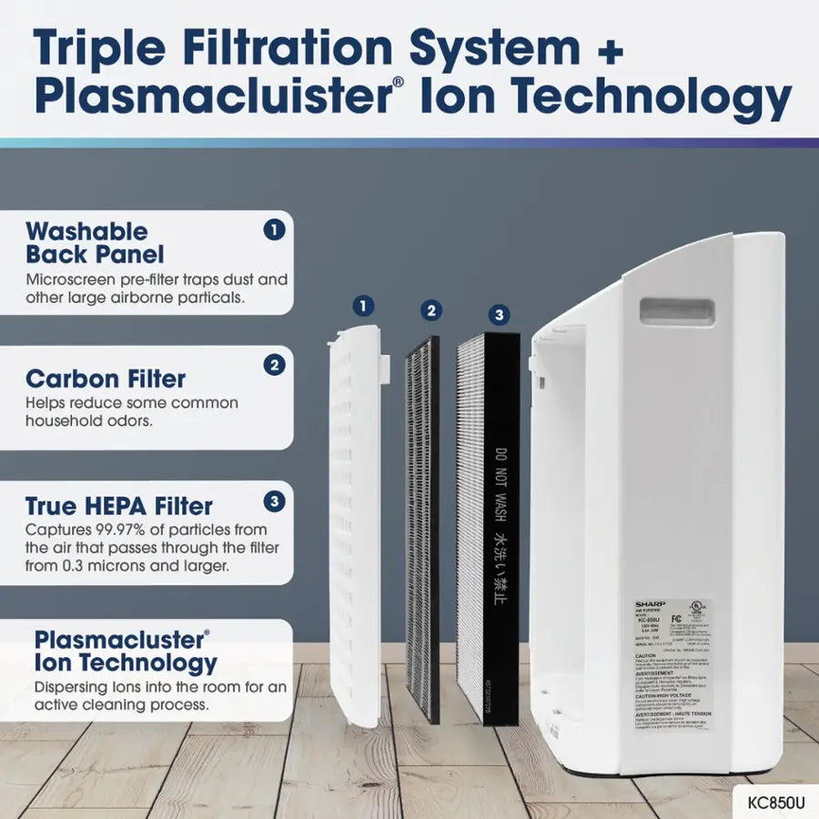 Triple Filtration System + Plasmacluster Ion Technology Washable 1 Back Panel Microscreen pre-filter traps dust and other large airborne particles. 1 2 3 Carbon Filter Helps reduce some common household odors. 2 True HEPA Filter Captures 99.97% of particles from the air that passes through the filter from 0.3 microns and larger. DO NOT WASH Plasmacluster Ion Technology Dispersing ions into the room for an active cleaning process.
