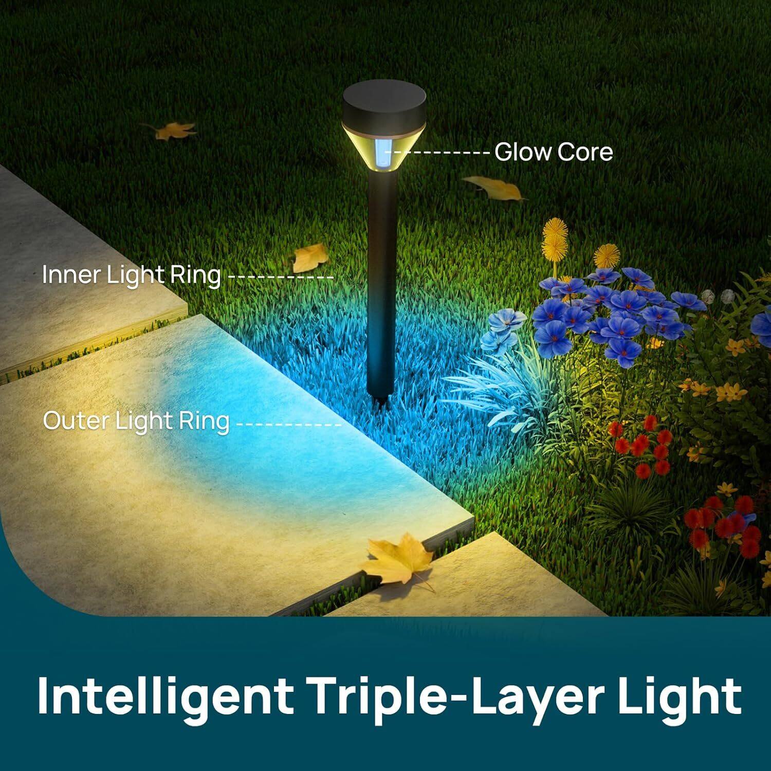 Glow Core  
Inner Light Ring  
Outer Light Ring  

Intelligent Triple-Layer Light