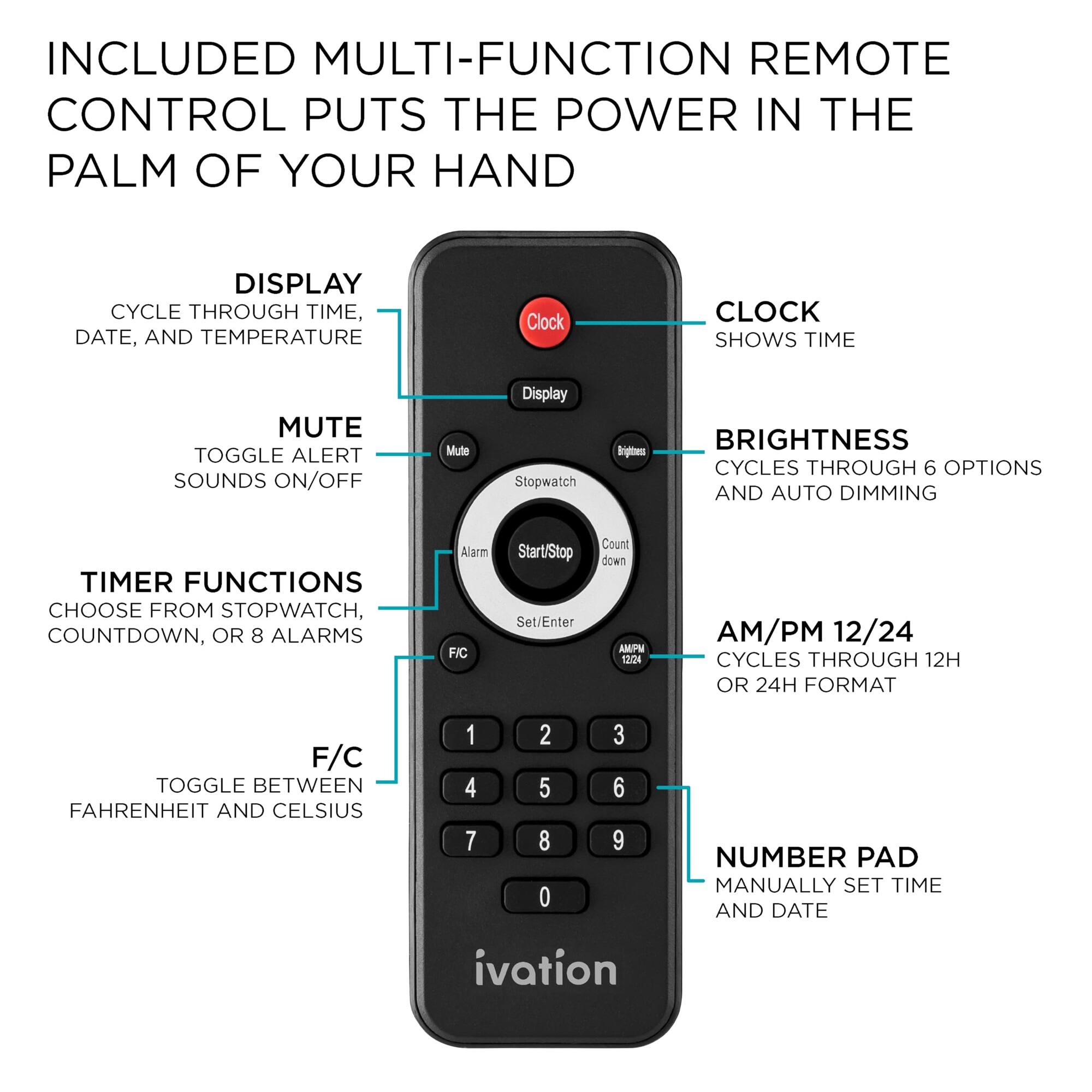INCLUDED MULTI-FUNCTION REMOTE CONTROL PUTS THE POWER IN THE PALM OF YOUR HAND

DISPLAY CYCLE THROUGH TIME, DATE, AND TEMPERATURE

CLOCK SHOWS TIME

MUTE TOGGLE ALERT SOUNDS ON/OFF

BRIGHTNESS CYCLES THROUGH 6 OPTIONS AND AUTO DIMMING

TIMER FUNCTIONS CHOOSE FROM STOPWATCH, COUNTDOWN OR 8 ALARMS

AM/PM 12/24 CYCLES THROUGH 12H OR 24H FORMAT

F/C TOGGLE BETWEEN FAHRENHEIT AND CELSIUS

NUMBER PAD MANUALLY SET TIME AND DATE
