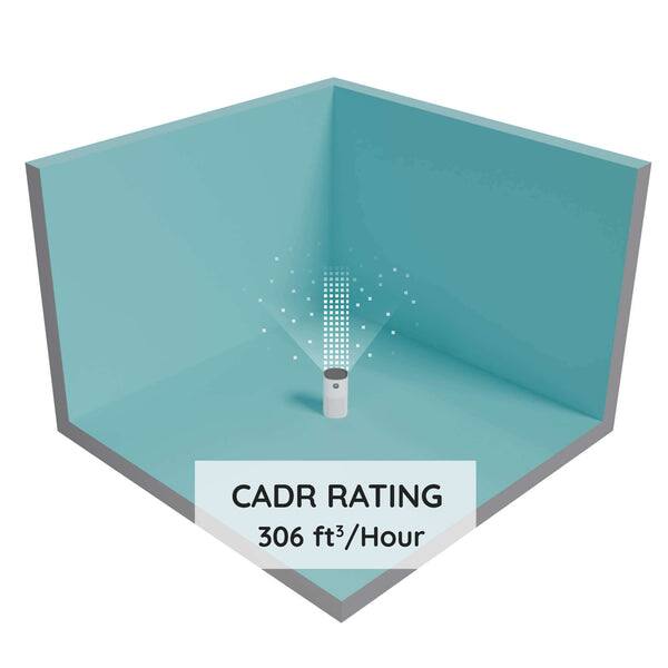 CADR RATING 306 ft³/Hour