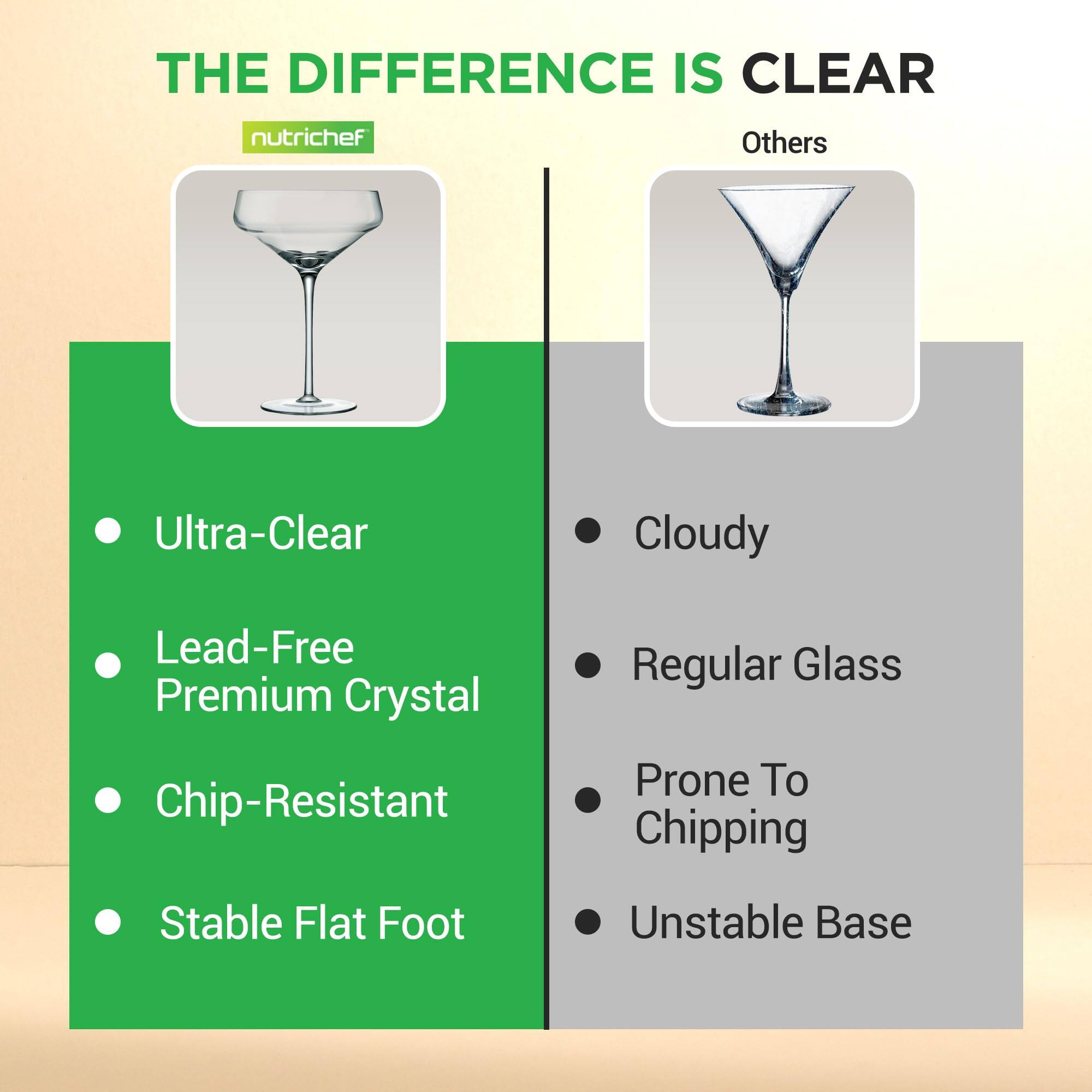 THE DIFFERENCE IS CLEAR

nutrichef

Ultra-Clear  
Lead-Free Premium Crystal  
Chip-Resistant  
Stable Flat Foot

Others

Cloudy  
Regular Glass  
Prone To Chipping  
Unstable Base
