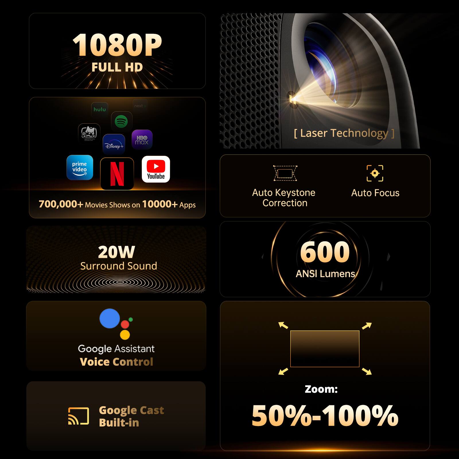 1080P FULL HD

hulu nextu
Disney+
HBO max
prime video
YouTube

700,000+ Movies Shows on 10000+ Apps

[Laser Technology]

Auto Keystone Correction
Auto Focus

20W Surround Sound

600 ANSI Lumens

Google Assistant Voice Control

Google Cast Built-in

Zoom: 50%-100%