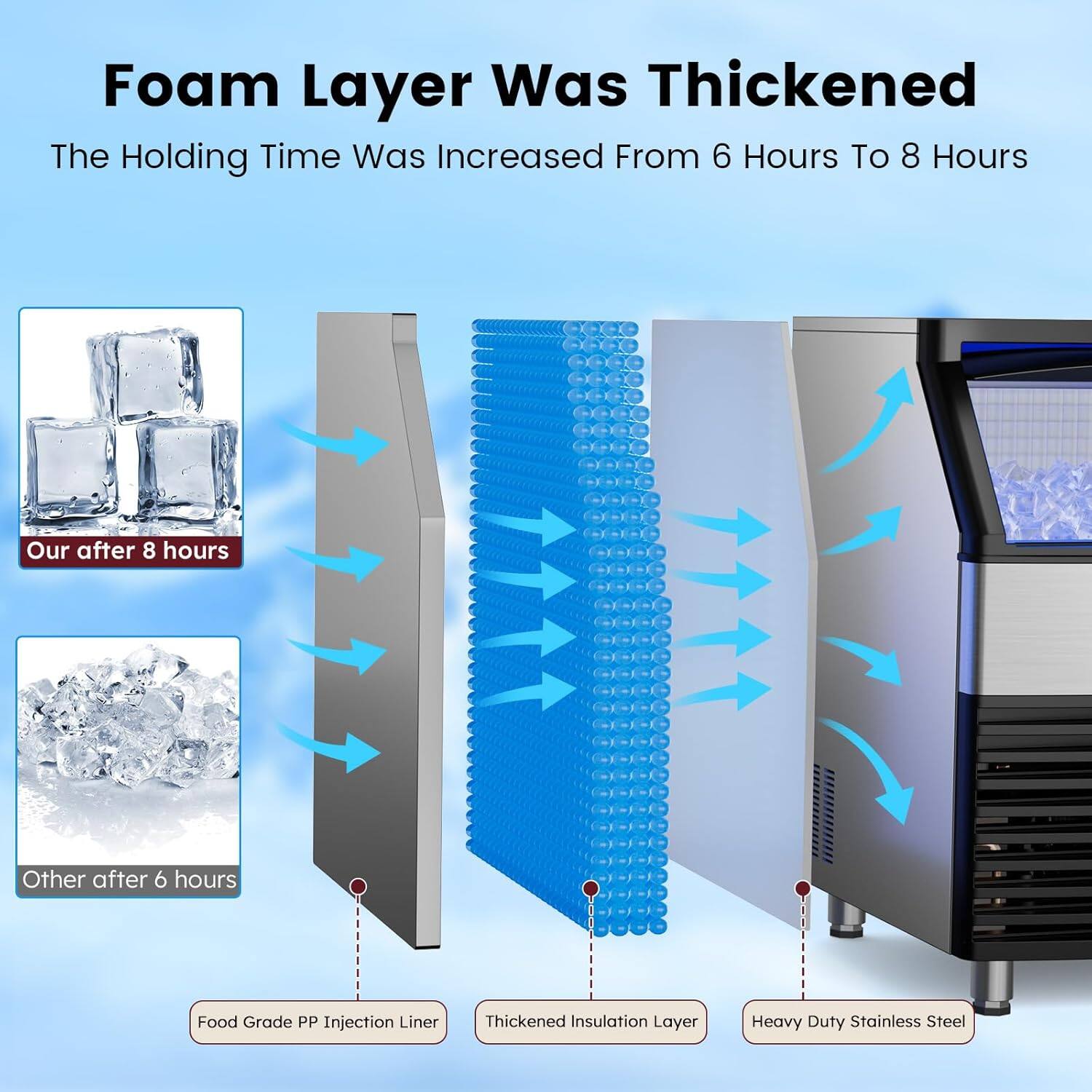 Foam Layer Was Thickened  
The Holding Time Was Increased From 6 Hours To 8 Hours  

Our after 8 hours  
Other after 6 hours  

Food Grade PP Injection Liner  
Thickened Insulation Layer  
Heavy Duty Stainless Steel