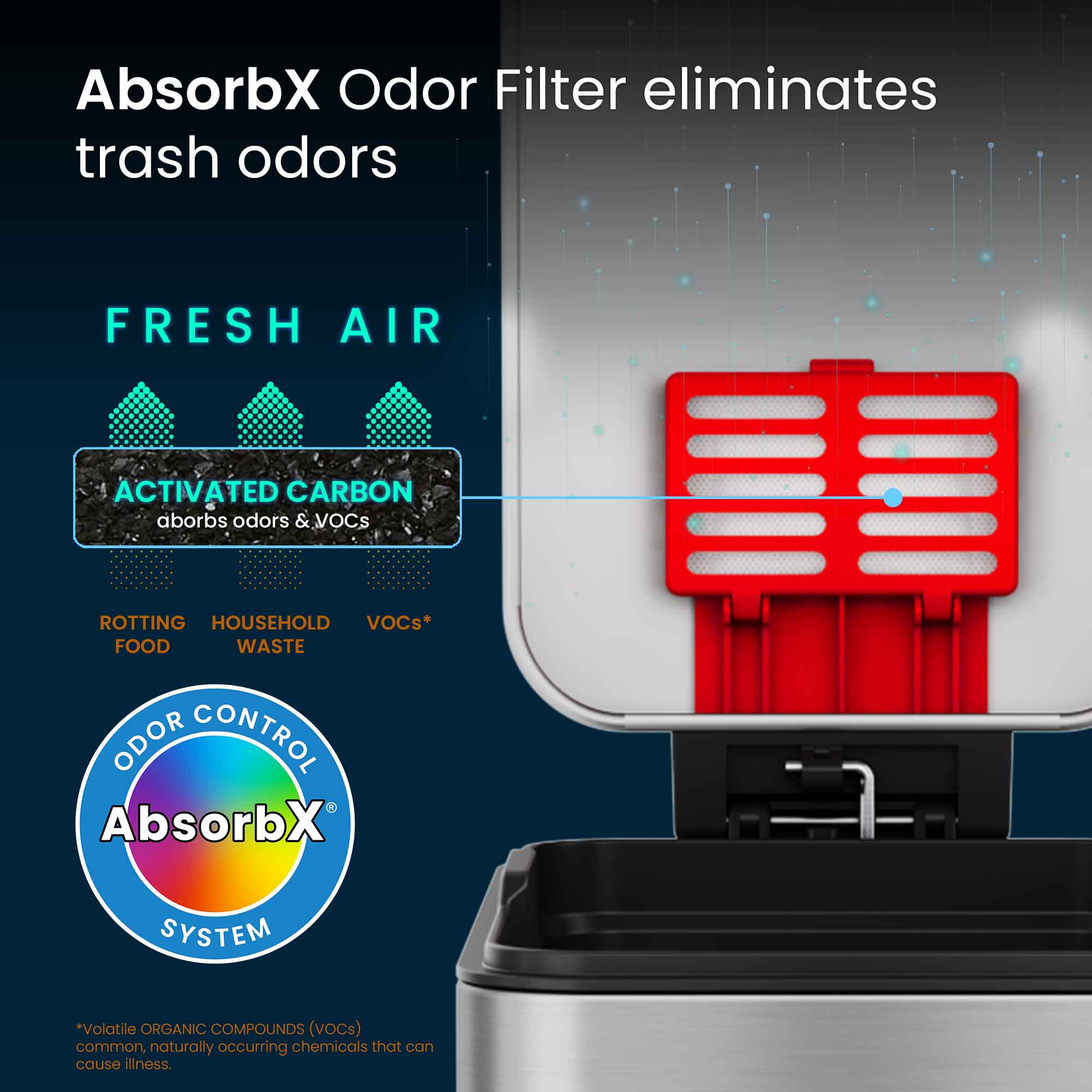AbsorbX Odor Filter eliminates trash odors

FRESH AIR

ACTIVATED CARBON
absorbs odors & VOCs

ROTTING FOOD
HOUSEHOLD WASTE
VOCs*

ODOR CONTROL
AbsorbX SYSTEM

*Volatile ORGANIC COMPOUNDS (VOCs) common, naturally occurring chemicals that can cause illness.