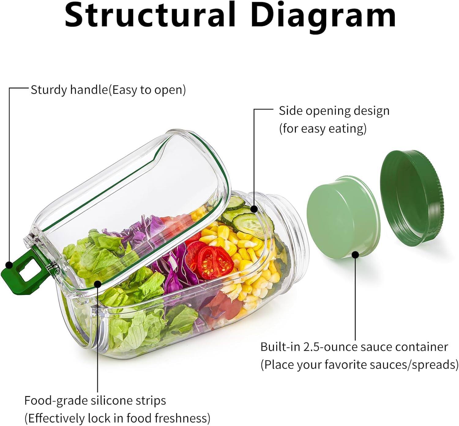 Structural Diagram

- Sturdy handle (Easy to open)
- Side opening design (for easy eating)
- Built-in 2.5-ounce sauce container (Place your favorite sauces/spreads)
- Food-grade silicone strips (Effectively lock in food freshness)