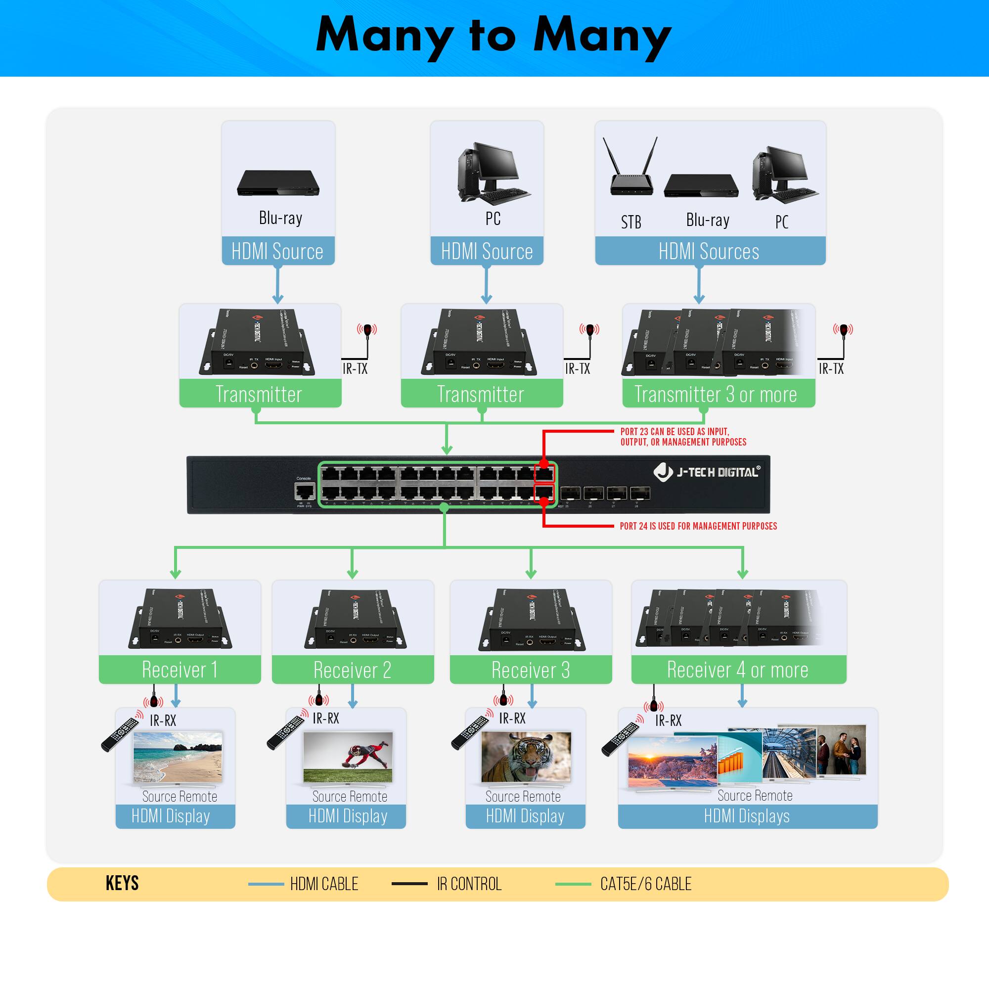 media item thumbnail