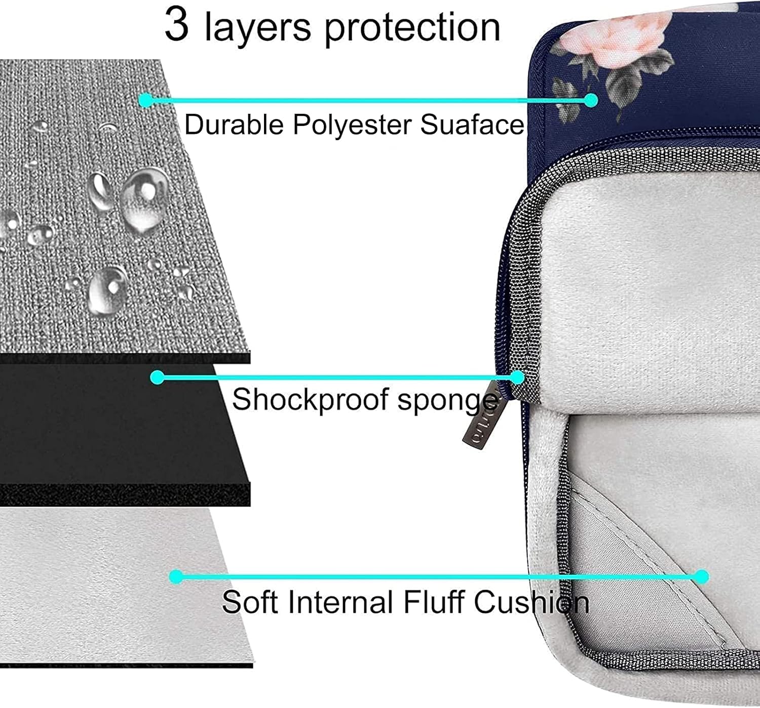 3 layers protection  
- Durable Polyester Surface  
- Shockproof sponge  
- Soft Internal Fluff Cushion