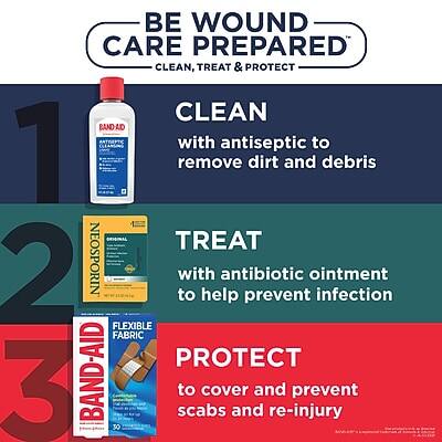 BE WOUND CARE PREPARED  
CLEAN, TREAT & PROTECT  

1. CLEAN  
with antiseptic to remove dirt and debris  

2. TREAT  
with antibiotic ointment to help prevent infection  

3. PROTECT  
to cover and prevent scabs and re-injury