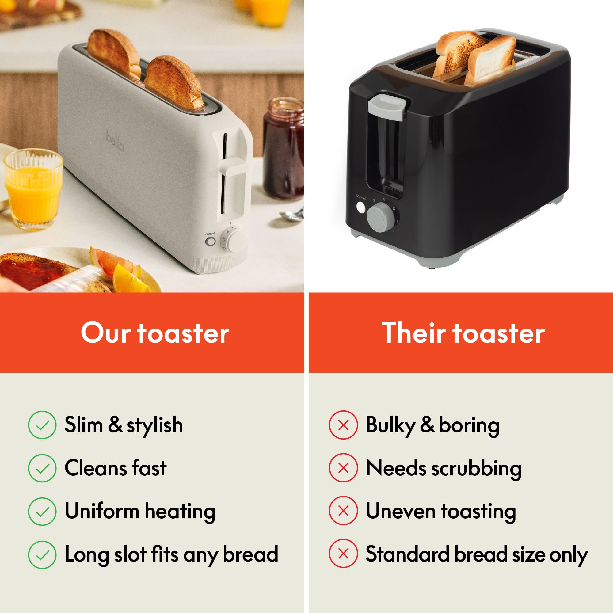 **Our toaster**
- Slim & stylish
- Cleans fast
- Uniform heating
- Long slot fits any bread
**Their toaster**
- Bulky & boring
- Needs scrubbing
- Uneven toasting
- Standard bread size only