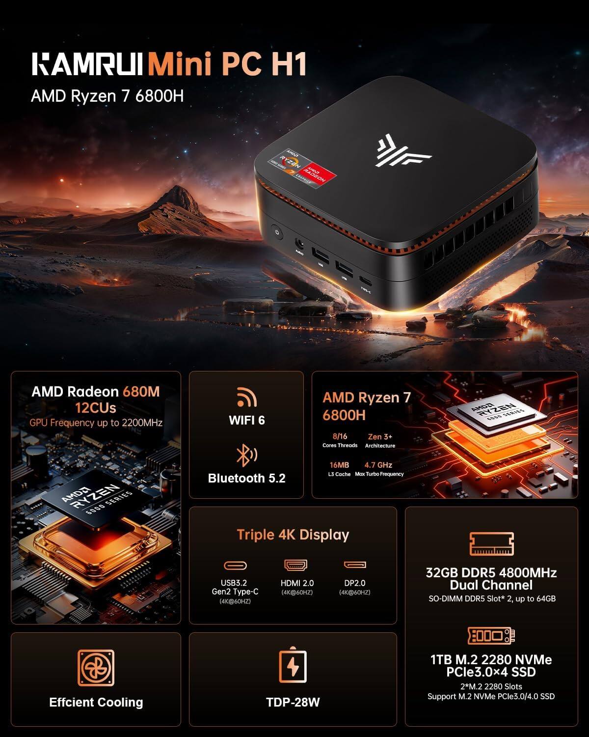 KAMRUI Mini PC H1  
AMD Ryzen 7 6800H  

AMD Radeon 680M  
12CU  
GPU Frequency up to 2200MHz  

WIFI 6  
Bluetooth 5.2  

Triple 4K Display  
USB3.2 Gen2 Type-C (4K@60Hz)  
HDMI 2.0 (4K@60Hz)  
DP2.0 (4K@60Hz)  

32GB DDR5 4800MHz Dual Channel SO-DIMM DDR5 Slot* 2. up to 64GB  

1TB M.2 2280 NVMe PCIe3.0x4 SSD  
2*M.2 2280 Slots Support M.2 NVMe PCIe3.0/4.0 SSD  

Efficient Cooling  
TDP-28W