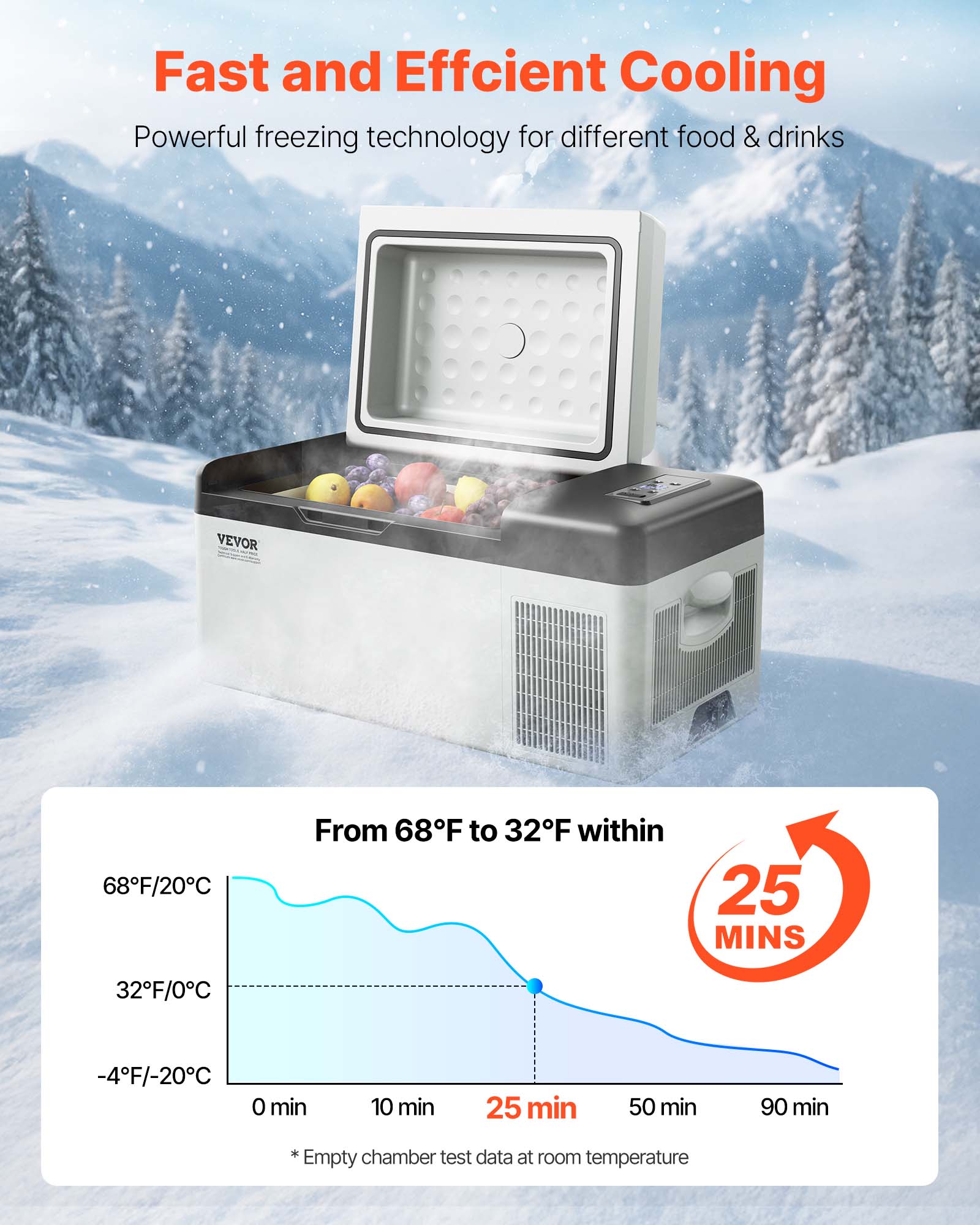 Fast and Efficient Cooling

Powerful freezing technology for different food & drinks

VEVOR 68F/20C

From 68F to 32F within 25 MINS

32F/0C -4F/-20C

0 min 10 min 25 min 50 min 90 min

*Empty chamber test data at room temperature