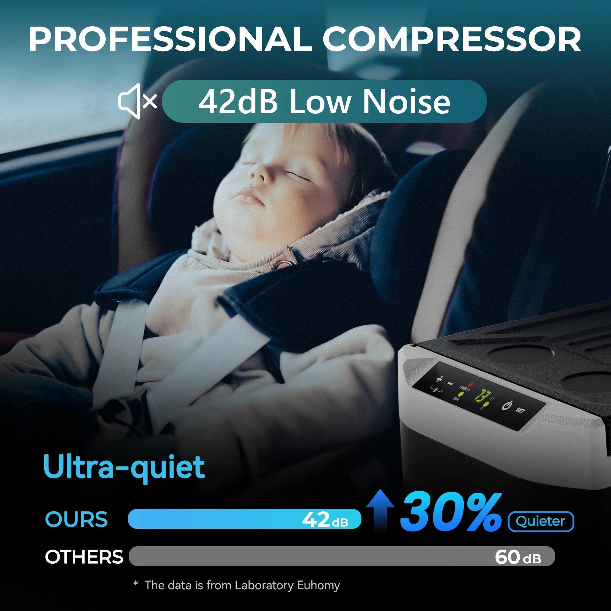 PROFESSIONAL COMPRESSOR

42dB Low Noise

Ultra-quiet

OURS 42dB

OTHERS 60dB

30% Quieter

*The data is from Laboratory Euhomy