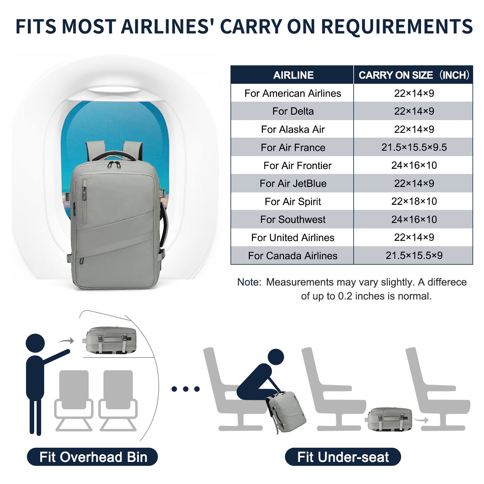 FITS MOST AIRLINES' CARRY ON REQUIREMENTS

| AIRLINE          | CARRY ON SIZE (INCH) |
|-----------------|--------------------|
| For American Airlines | 22x14x9           |
| For Delta         | 22x14x9           |
| For Alaska Air    | 22x14x9           |
| For Air France    | 21.5x15.5x9.5      |
| For Air Frontier  | 24x16x10          |
| For Air JetBlue   | 22x14x9           |
| For Air Spirit    | 22x18x10          |
| For Southwest     | 24x16x10          |
| For United Airlines | 22x14x9         |
| For Canada Airlines | 21.5x15.5x9      |

Note: Measurements may vary slightly. A difference of up to 0.2 inches is normal.

Fit Overhead Bin

Fit Under-seat
