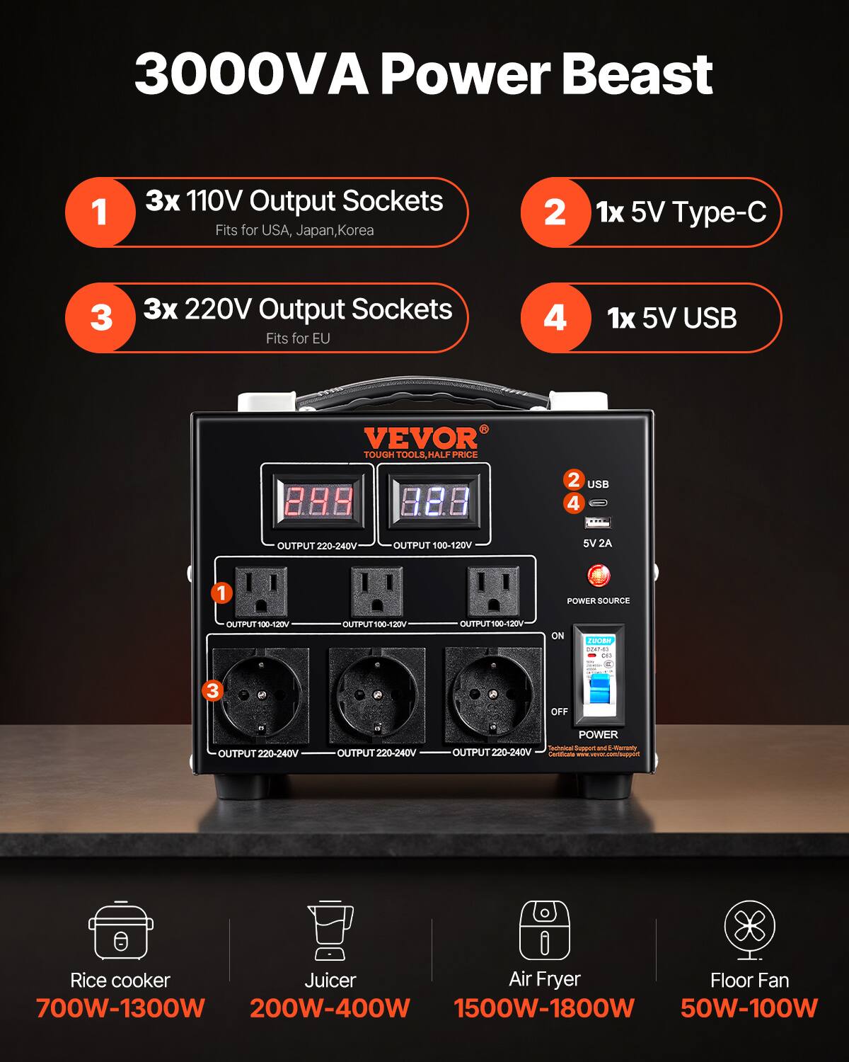 3000VA Power Beast

1. 3x 110V Output Sockets Fits for USA, Japan, Korea
2. 1x 5V Type-C
3. 3x 220V Output Sockets Fits for EU
4. 1x 5V USB

VEVOR TOUGH TOOLS, HALF PRICE

8.8.8
8.8.8

2 USB 4
OUTPUT 220-240V
OUTPUT 100-120V
5V 2A

POWER SOURCE
OUTPUT 100-120V
OUTPUT 100-120V
OUTPUT 100-120V
ON
ZUOBH 00247-83 co
OFF
OUTPUT 220-240V
OUTPUT 220-240V
POWER Technical Support and Warranty OUTPUT 220-240V Certificate www.vevar.com/support

Rice cooker Juicer Air Fryer Floor Fan 700W-1300W 200W-400W 1
