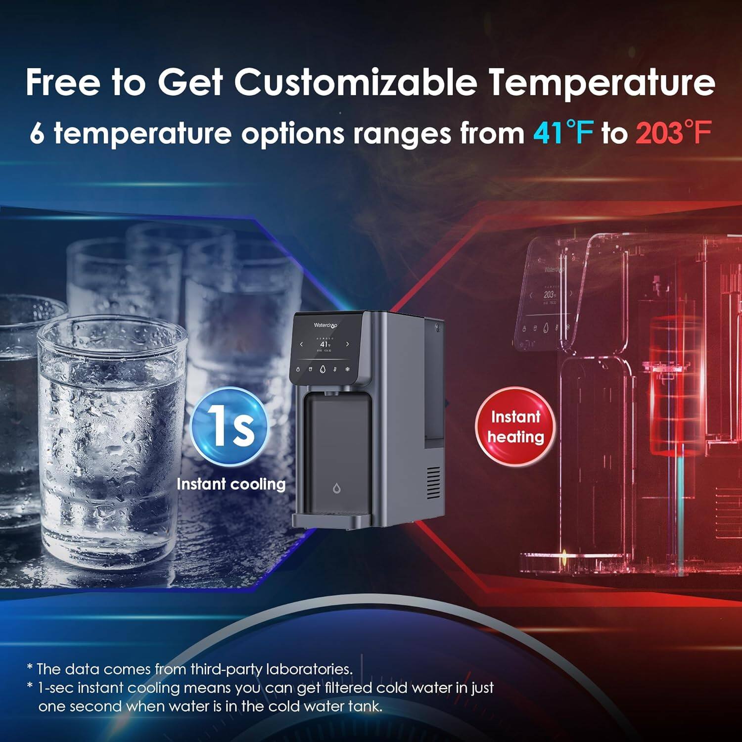 Free to Get Customizable Temperature 6 temperature options ranges from 41°F to 203°F

1s Instant cooling

Instant heating

The data comes from third-party laboratories.

1-sec instant cooling means you can get filtered cold water in just one second when water is in the cold water tank.