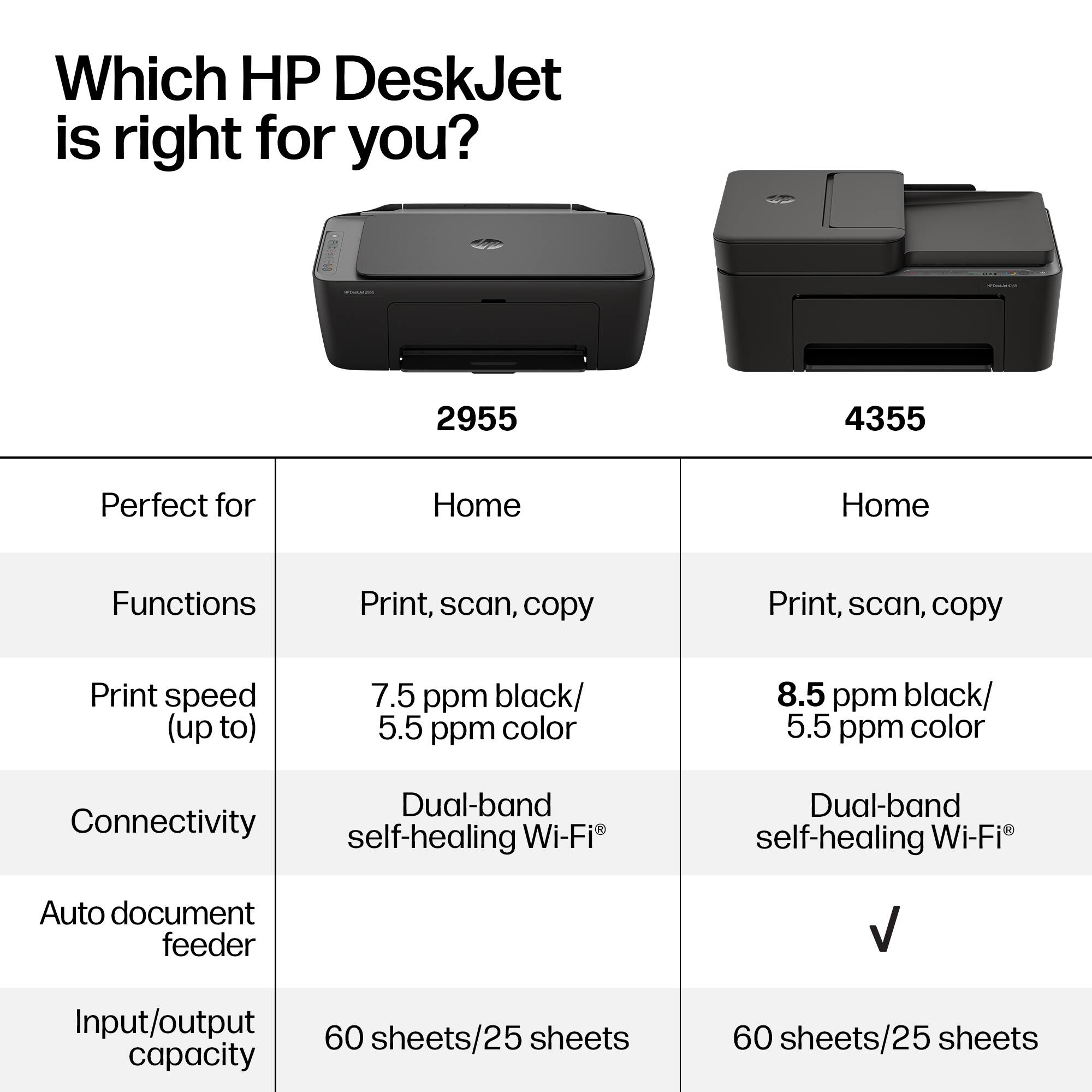 Which HP DeskJet is right for you?

2955  
Perfect for Home  
Functions: Print, scan, copy  
Print speed (up to): 7.5 ppm black / 5.5 ppm color  
Connectivity: Dual-band self-healing Wi-Fi  
Auto document feeder: No  
Input/output capacity: 60 sheets / 25 sheets  

4355  
Perfect for Home  
Functions: Print, scan, copy  
Print speed (up to): 8.5 ppm black / 5.5 ppm color  
Connectivity: Dual-band self-healing Wi-Fi  
Auto document feeder: Yes  
Input/output capacity: 60 sheets / 25 sheets