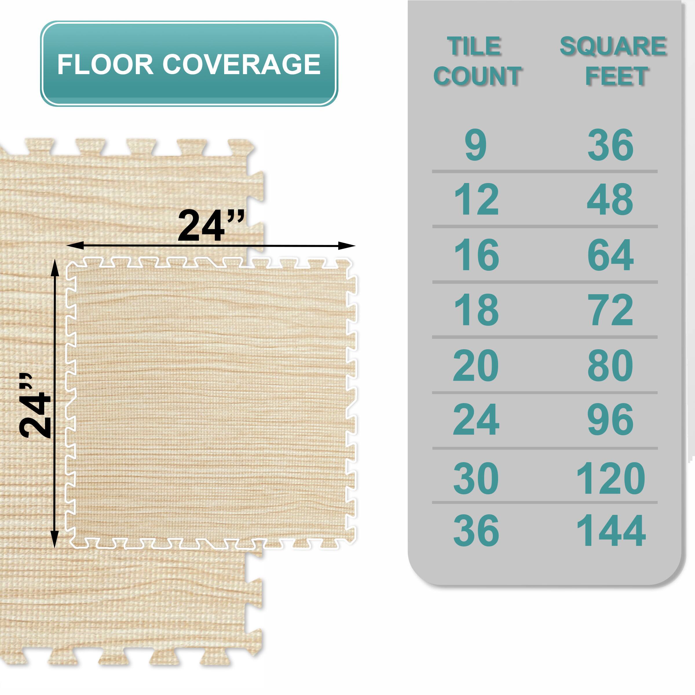 FLOOR COVERAGE

TILE COUNT SQUARE FEET
24" x 24"
9 36
12 48
16 64
18 72
20 80
24 96
30 120
36 144