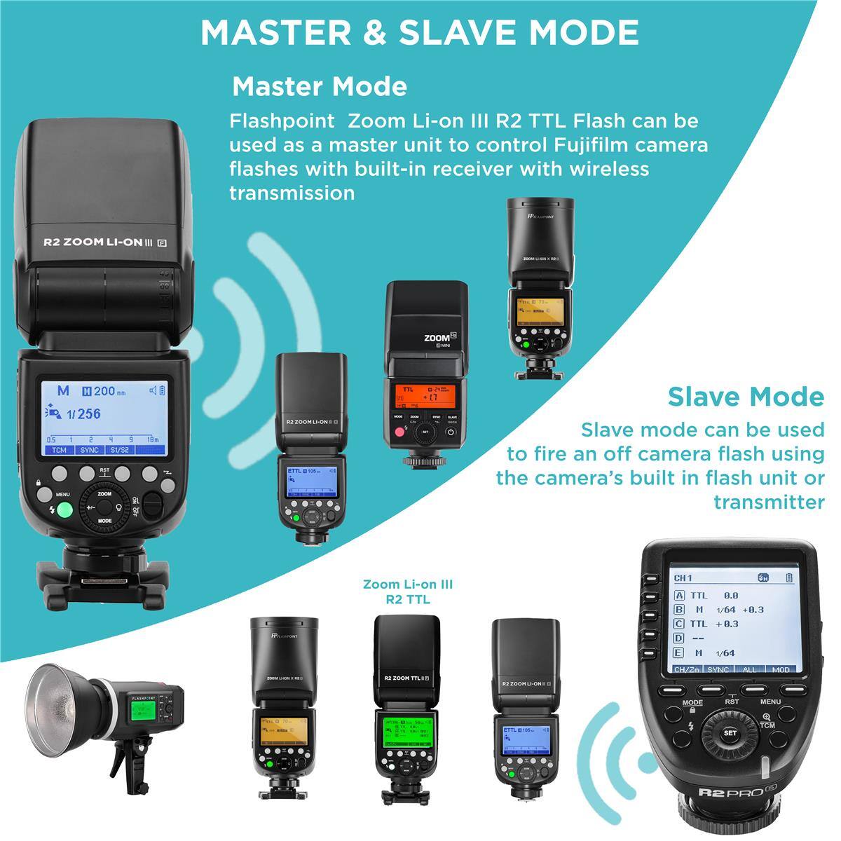 MASTER & SLAVE MODE

Master Mode
Flashpoint Zoom Li-on III R2 TTL Flash can be used as a master unit to control Fujifilm camera flashes with built-in receiver with wireless transmission

R2 ZOOM LI-ON III
ZOOM
M 200 1/256 05 ! 4 : TCM SYNC St/S2 RST MEAJ ZOOM B1 g  MODE
18m
ZOOM LI-ON : ETTL

Slave Mode
Slave mode can be used to fire an off camera flash using the camera's built in flash unit or transmitter

Zoom Li-on III R2 TTL
CH1 A TTL 0.0 B  1/64 +0.3 TTL +0.3 0
M
1/64
ic ZOON TTL: IT
CH/Zn SYNC
ALL
MOD
MODE
RST
MENU
D... 4.00 100
ETTL 05
SET
Q TCM
R2PRO