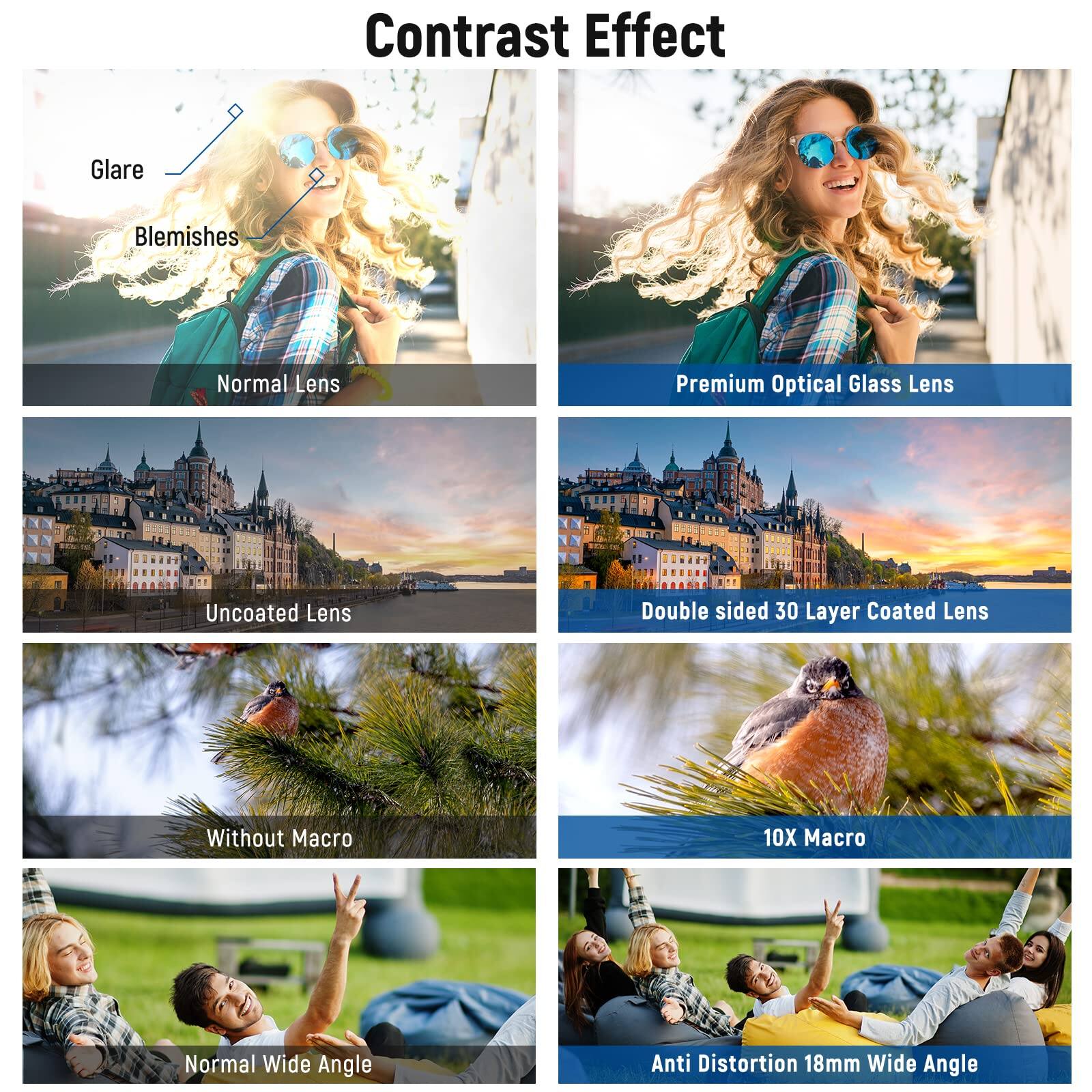 Contrast Effect

- Glare
- Blemishes
- Normal Lens
- Premium Optical Glass Lens
- Uncoated Lens
- Double sided 30 Layer Coated Lens
- Without Macro
- 10X Macro
- Normal Wide Angle
- Anti Distortion 18mm Wide Angle