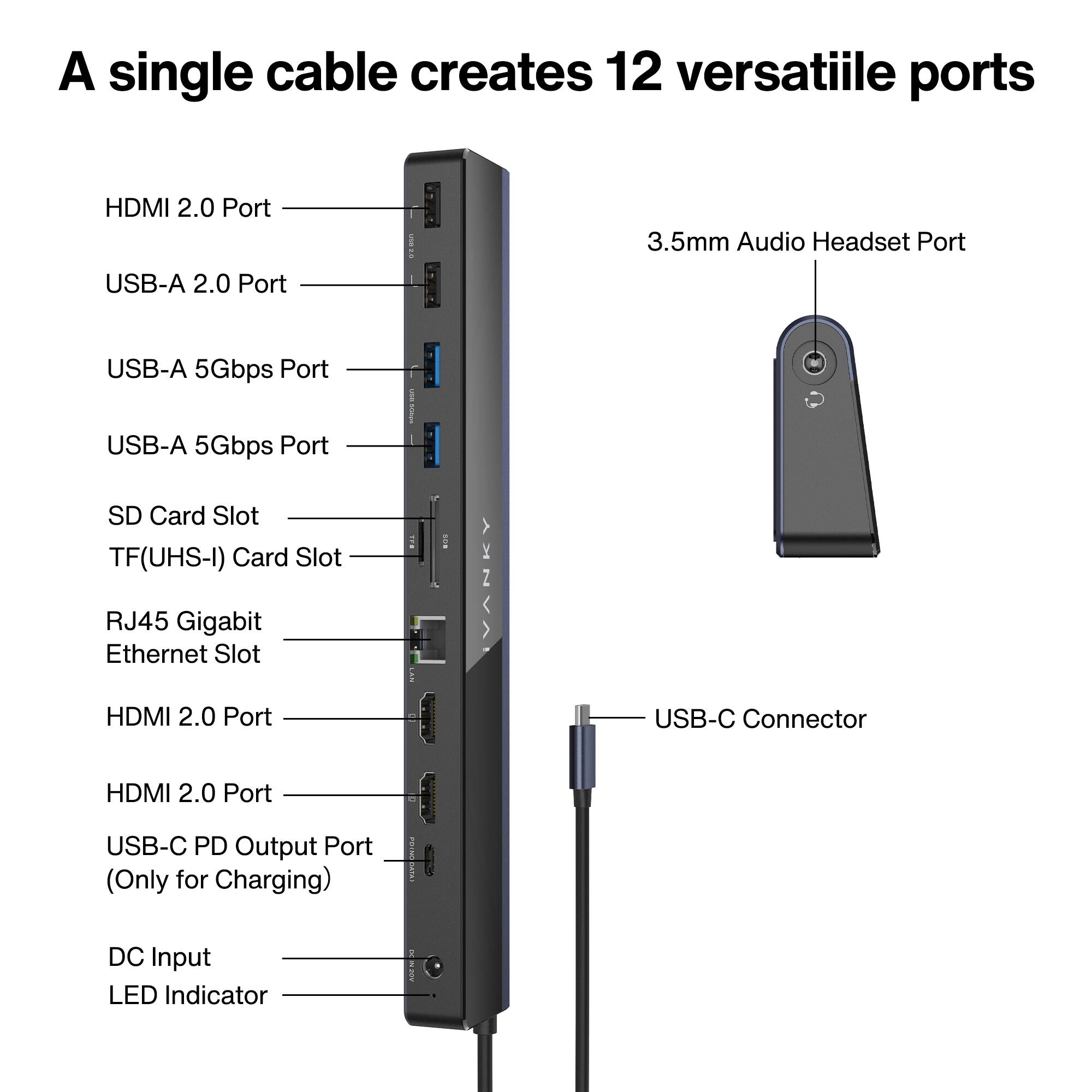 A single cable creates 12 versatile ports

- HDMI 2.0 Port
- USB-A 2.0 Port
- USB-A 5Gbps Port
- USB-A 5Gbps Port
- SD Card Slot
- TF(UHS-I) Card Slot
- RJ45 Gigabit Ethernet Slot
- HDMI 2.0 Port
- HDMI 2.0 Port
- USB-C PD Output Port (Only for Charging)
- DC Input
- LED Indicator

3.5mm Audio Headset Port

USB-C Connector