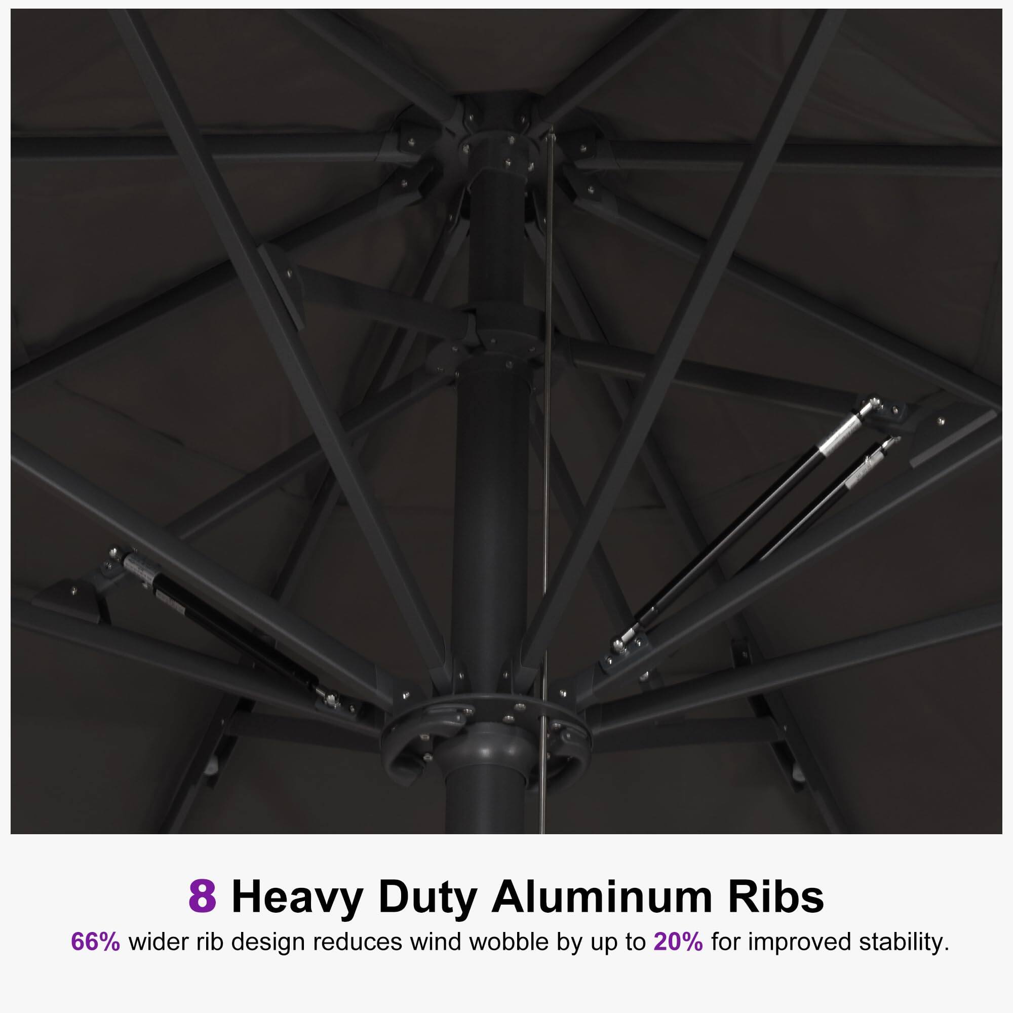 8 Heavy Duty Aluminum Ribs  
66% wider rib design reduces wind wobble by up to 20% for improved stability.
