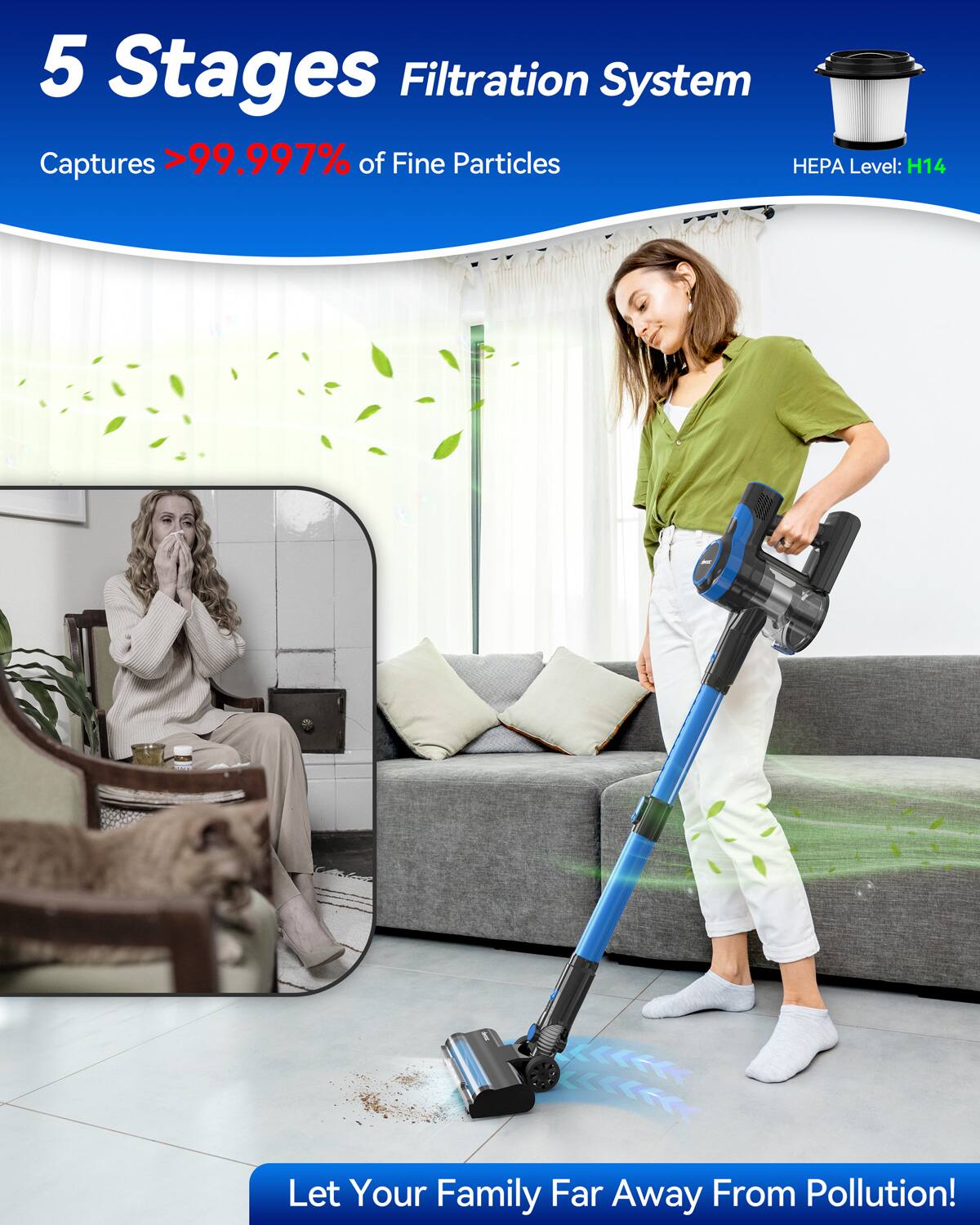 5 Stages Filtration System  
Captures >99.997% of Fine Particles  
HEPA Level: H14  
Let Your Family Far Away From Pollution!