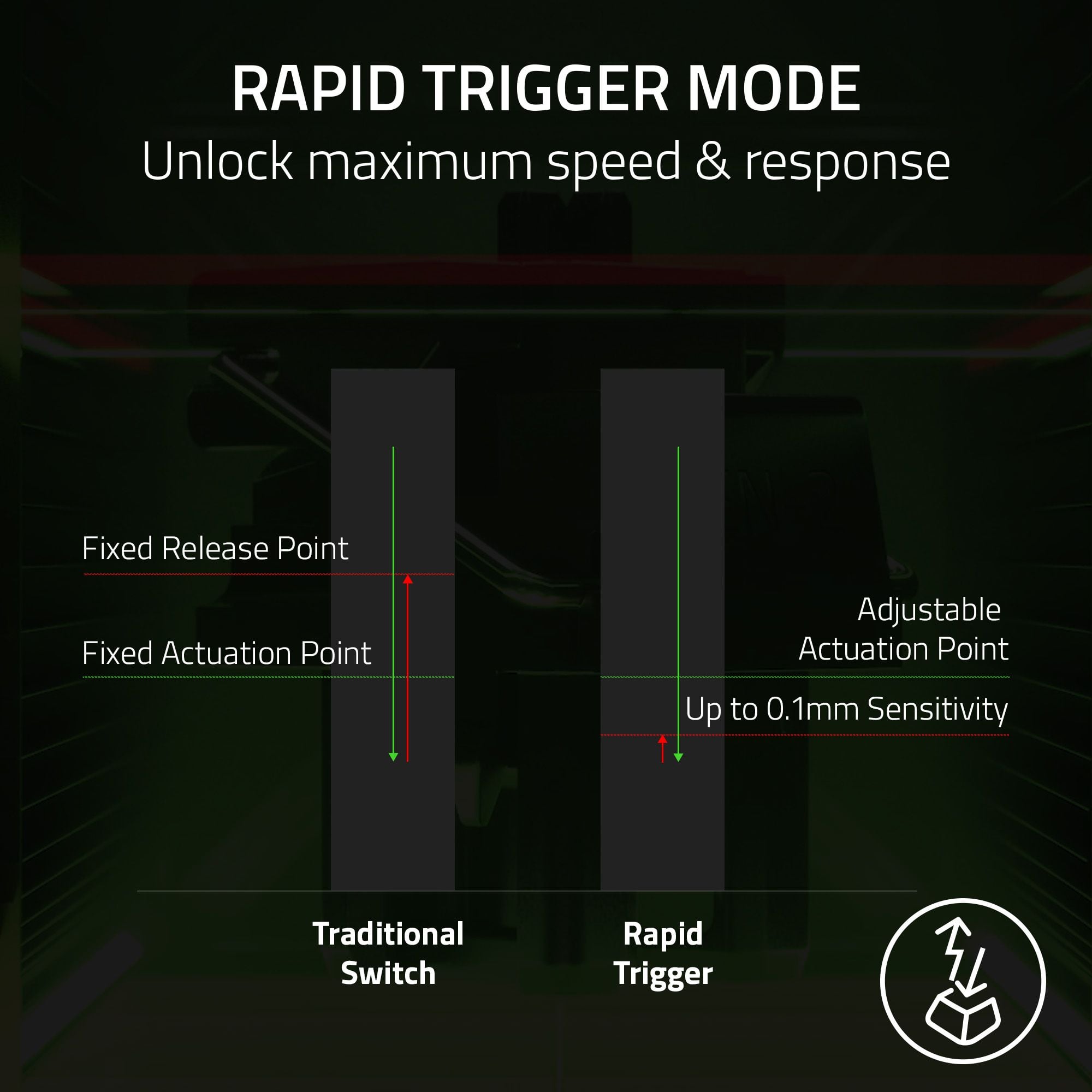 Rapid Trigger Mode Unlock maximum speed and response. Fixed Release Point. Fixed Actuation Point. Adjustable Actuation Point. Up to 0.1mm Sensitivity. Traditional Switch. Rapid Trigger.