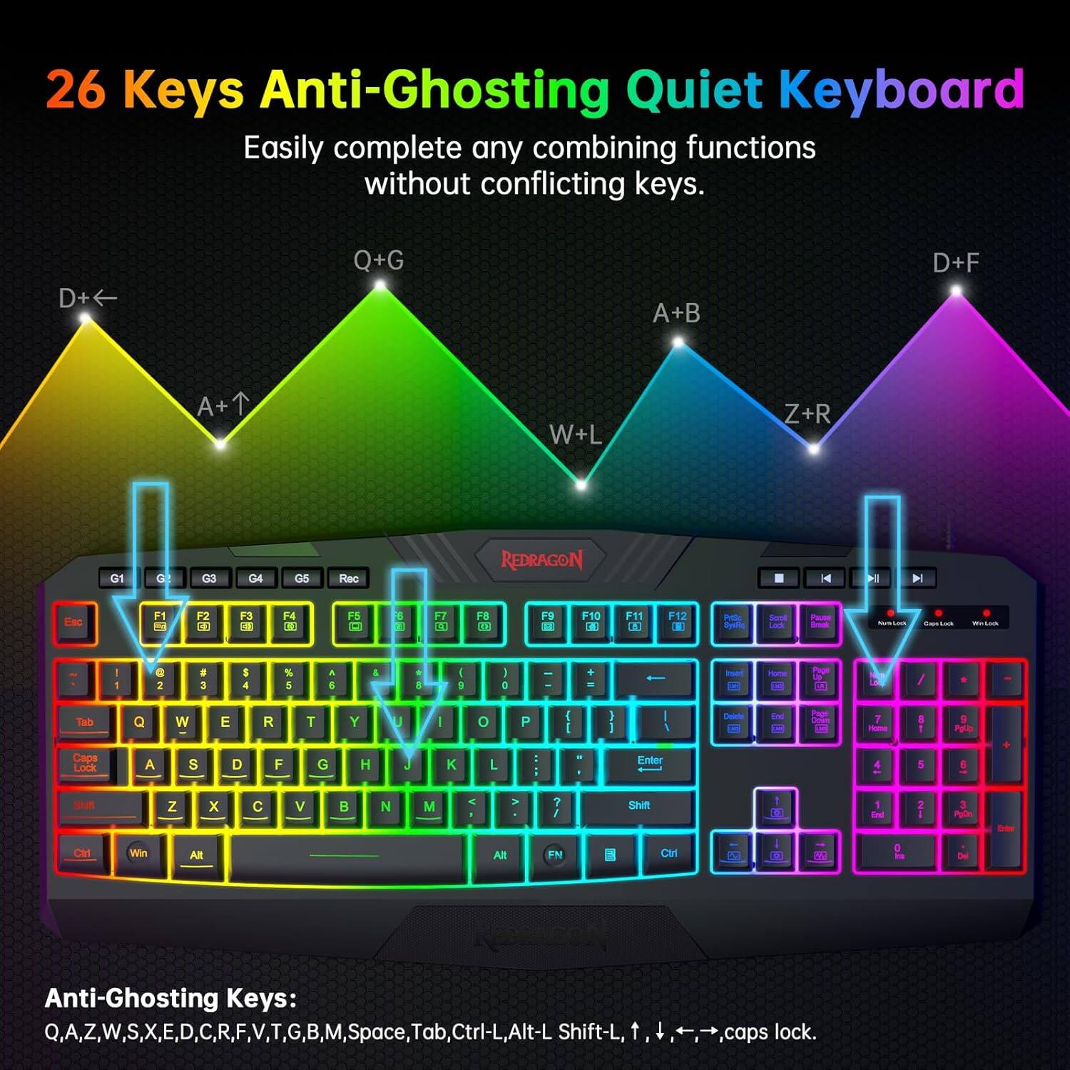 The text on the image reads: "26 Keys Anti-Ghosting Quiet Keyboard Easily complete any combining functions without conflicting keys. D+ Q+G A+B D+F A+1 W+L Z+R G1 a a3 04 GS Roc REDRAGON 14 M H4 Eec F1 F2 CE F3 - F4 I FS - B E FI 9 FB 2 F9 1 F10 a F11 1 F12  1 i - - a 2 a 3 5 4 S 5 a 5 & .  4 1 I D I Tab Q W E R T Y U - o P I 3 1 7 - Page Up 1  L Enter 4 5 -d Z x C V  N M < V 7 / Shift 1  2 3 - Ctrl-Win Alt-Fn Ctrl-Fn."