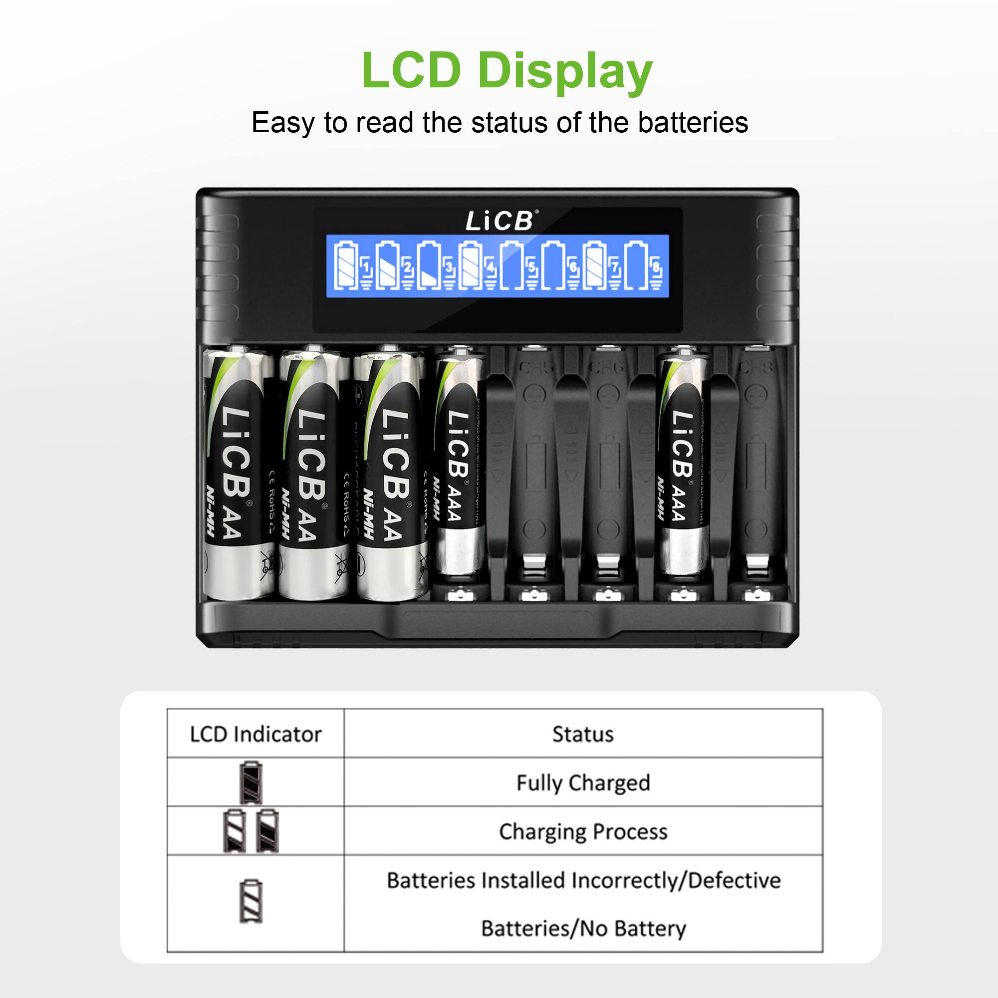 LCD Display  
Easy to read the status of the batteries

LiCB  
Ni-MH  
AA LiCB  
ROTH  
Ni-MH  
AA LiCB  
>> stans  
Ni-MH  
AA LiCB  
Ni-MH  
LiCB AAA  
NI-MH  
LiCB AAA  

LCD Indicator  
Status  
Fully Charged  
Charging Process  
Batteries Installed Incorrectly/Defective  
Batteries/No Battery
