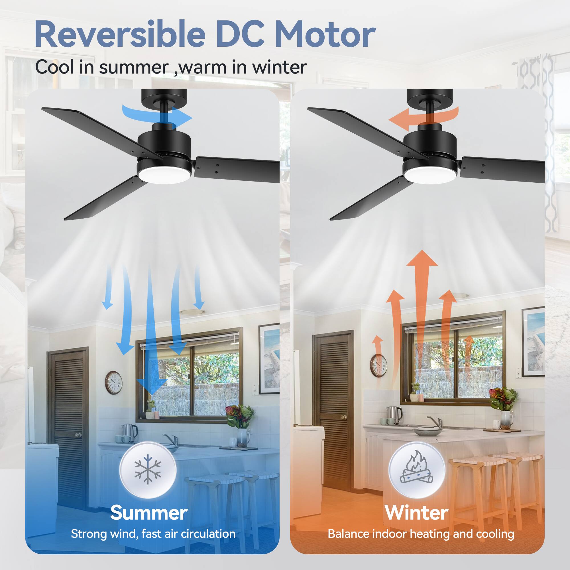 Reversible DC Motor  
Cool in summer, warm in winter  

Summer  
Strong wind, fast air circulation  

Winter  
Balance indoor heating and cooling