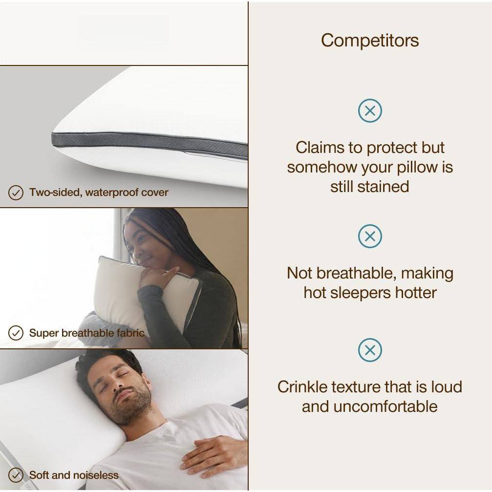 - Two-sided, waterproof cover
- Super breathable fabric
- Soft and noiseless

Competitors:
- Claims to protect but somehow your pillow is still stained
- Not breathable, making hot sleepers hotter
- Crinkle texture that is loud and uncomfortable