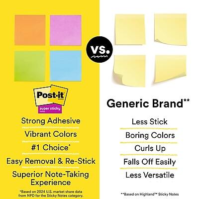 **Post-it Super Sticky**
- Strong Adhesive
- Vibrant Colors
- #1 Choice*
- Easy Removal & Re-Stick
- Superior Note-Taking Experience
*Based on 2024 U.S. market share data from NPD for the Sticky Notes category.

**Generic Brand**
- Less Stick
- Boring Colors
- Curls Up
- Falls Off Easily
- Less Versatile
*Based on Highland "Sticky Notes"