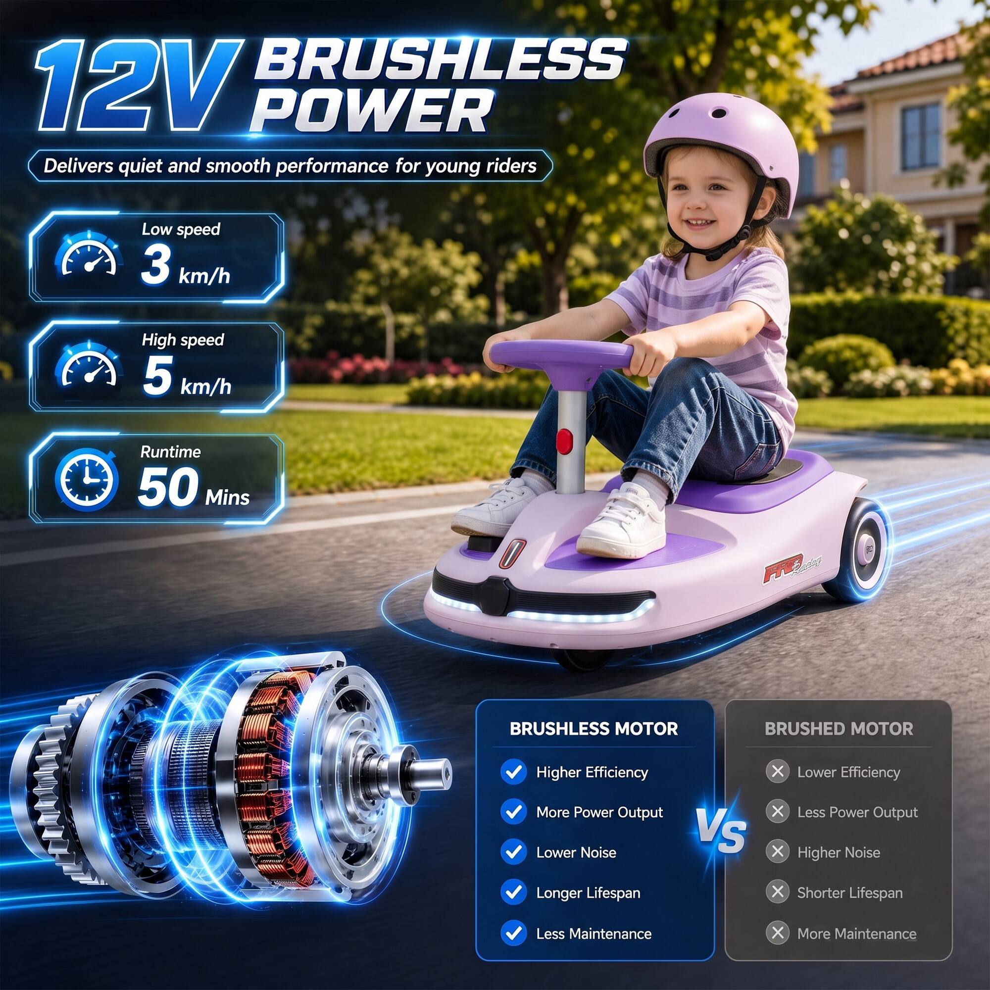 12V BRUSHLESS POWER  
Delivers quiet and smooth performance for young riders

Low speed 3 km/h  
High speed 5 km/h  
Runtime 50 Mins

BRUSHLESS MOTOR  
- Higher Efficiency  
- More Power Output  
- Lower Noise  
- Longer Lifespan  
- Less Maintenance

BRUSHED MOTOR  
- Lower Efficiency  
- Less Power Output  
- Higher Noise  
- Shorter Lifespan  
- More Maintenance