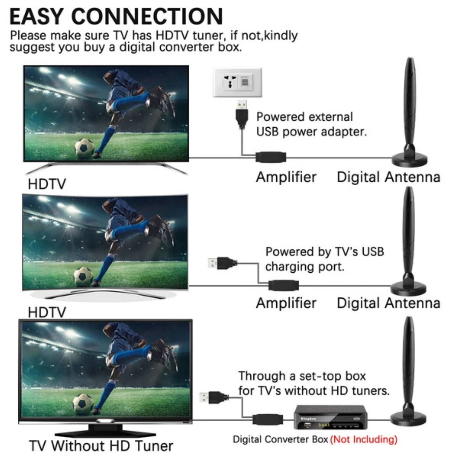 Left. Stock Preferred - 5600 Miles Upgraded HDTV Antenna - 25dBi Self Adhesive Type - Black.