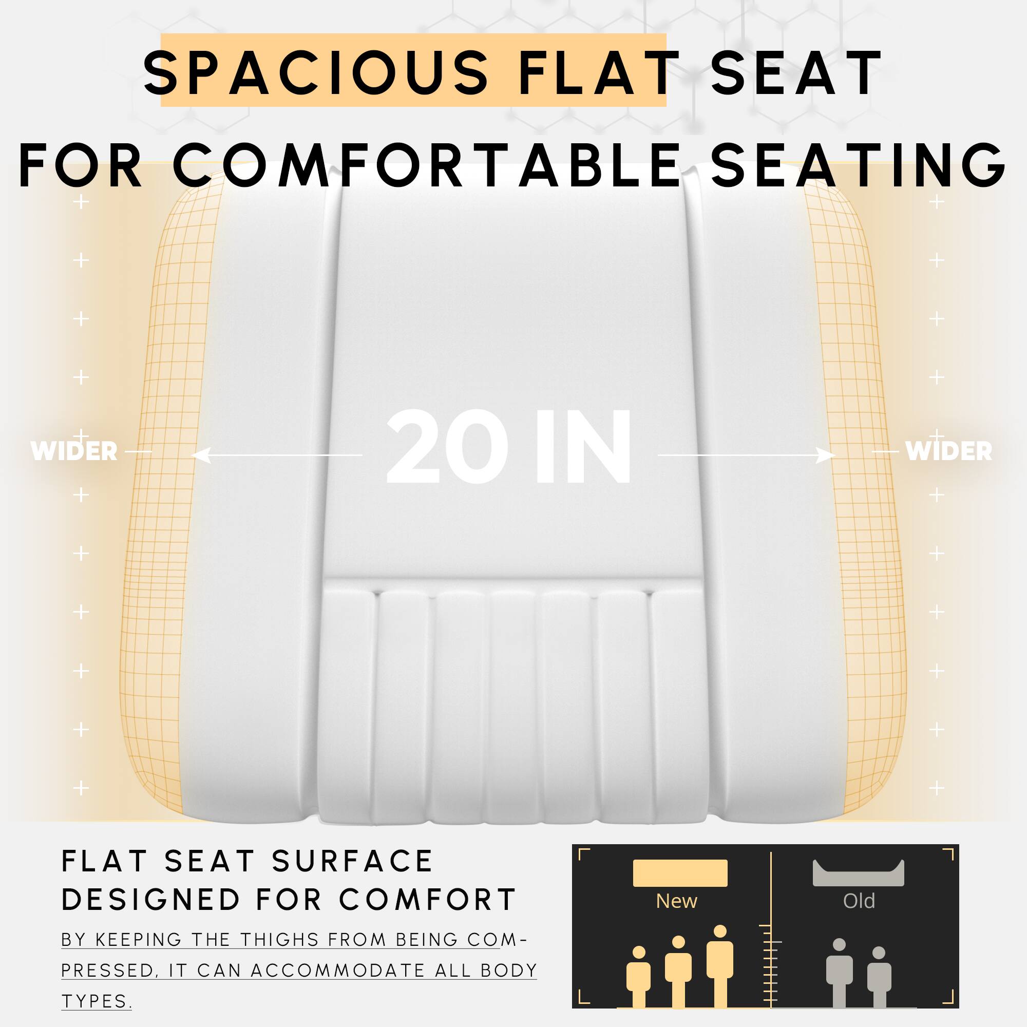 SPACIOUS FLAT SEAT FOR COMFORTABLE SEATING

20 IN WIDER

FLAT SEAT SURFACE DESIGNED FOR COMFORT

BY KEEPING THE THIGHS FROM BEING COMRESSED, IT CAN ACCOMMODATE ALL BODY TYPES.