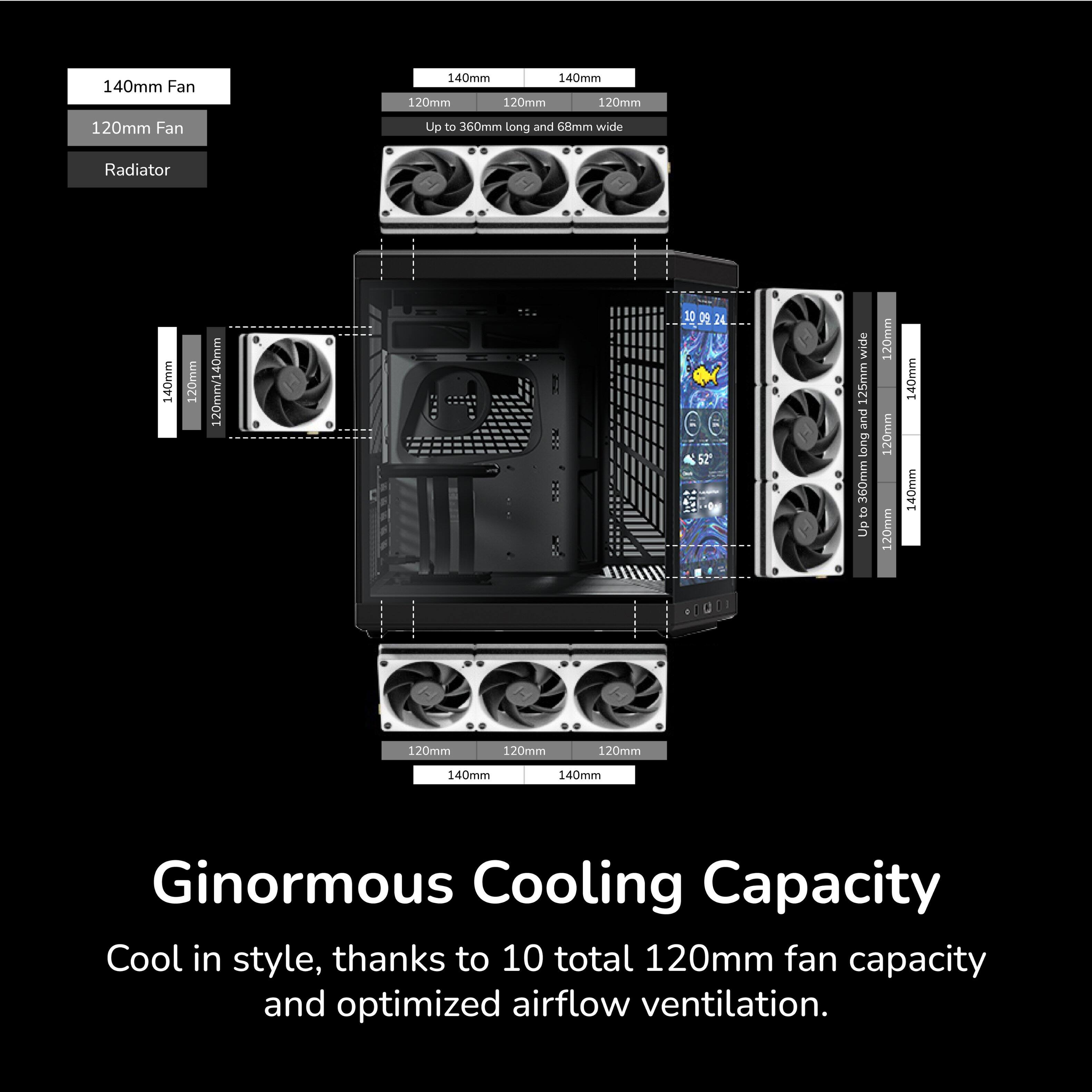 140mm Fan  
140mm  
140mm  
120mm  
120mm  
120mm  
120mm  
Fan  
Up to 360mm long and 68mm wide  
Radiator  
140mm  
120mm  
120mm/140mm  
10 9 24 2e wide  
125mm and long  
360mm  
8 Up  
120mm  
120mm  
120mm  
140mm  
140mm  
120mm  
120mm  
120mm  
140mm  
140mm  

Ginormous Cooling Capacity  
Cool in style, thanks to 10 total 120mm fan capacity and optimized airflow ventilation.