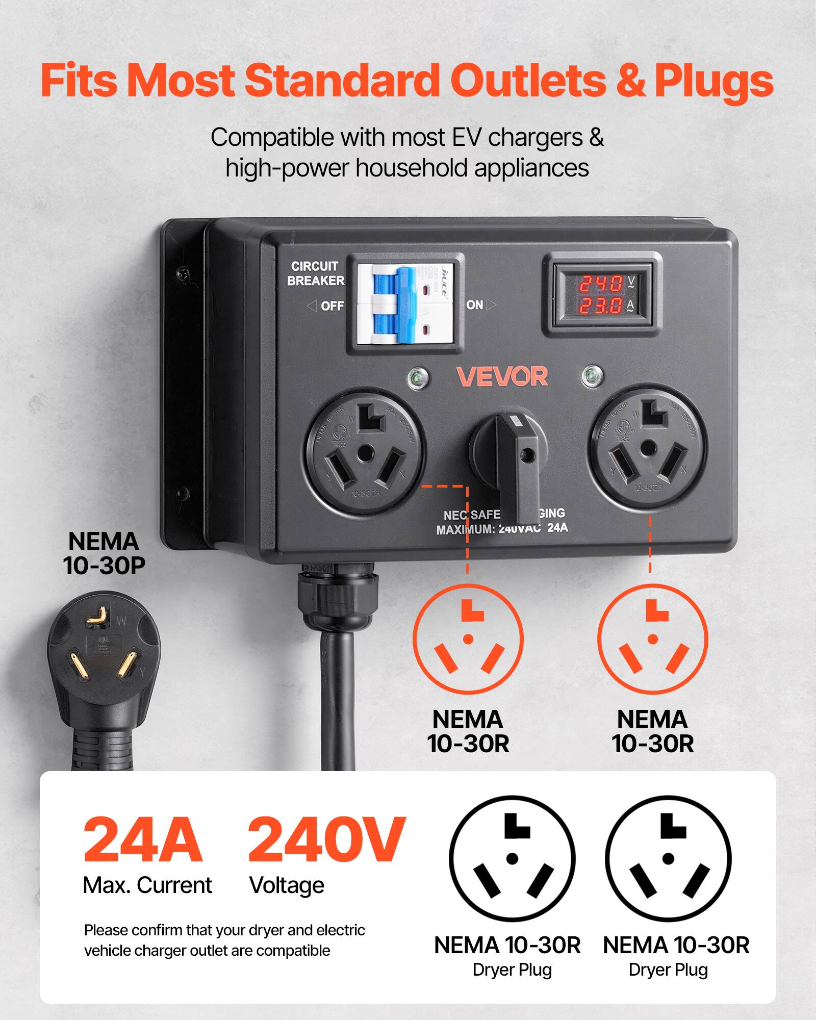 Fits Most Standard Outlets & Plugs  
Compatible with most EV chargers & high-power household appliances  

CIRCUIT BREAKER  
OFF  
ON  

240V  
23.0A  

VEVOR  

NEMA 10-30P  
0.325  

NEC SAFE GING MAXIMUM: 240VAC 24A  

NEMA 10-30R  
NEMA 10-30R  
24A 240V Max. Current Voltage  

Please confirm that your dryer and electric vehicle charger outlet are compatible  
NEMA 10-30R NEMA 10-30R Dryer Plug Dryer Plug