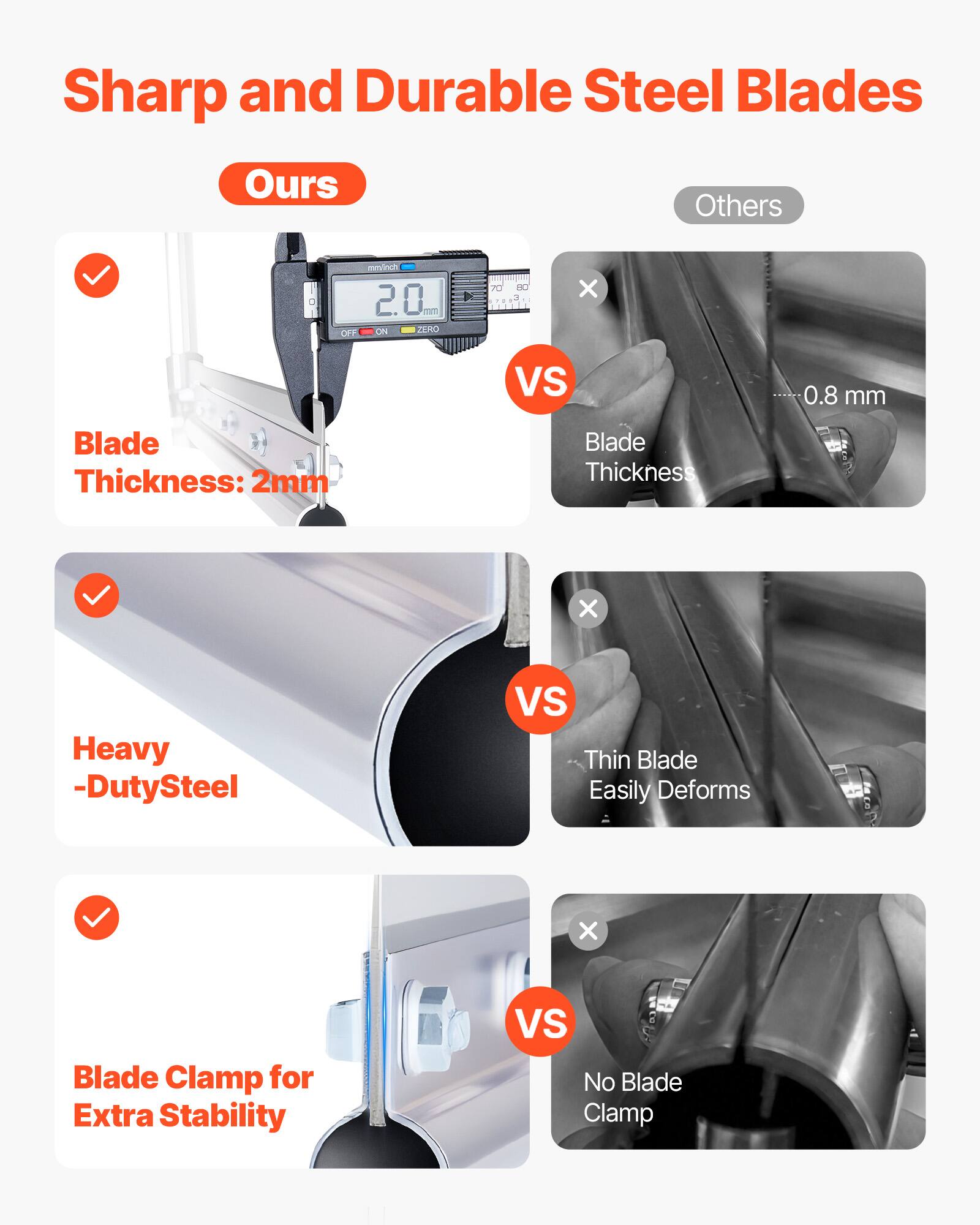 Sharp and Durable Steel Blades

**Ours**

- Blade Thickness: 2mm
- Heavy-Duty Steel
- Blade Clamp for Extra Stability

**Others**

- Blade Thickness: 0.8 mm
- Thin Blade Easily Deforms
- No Blade Clamp