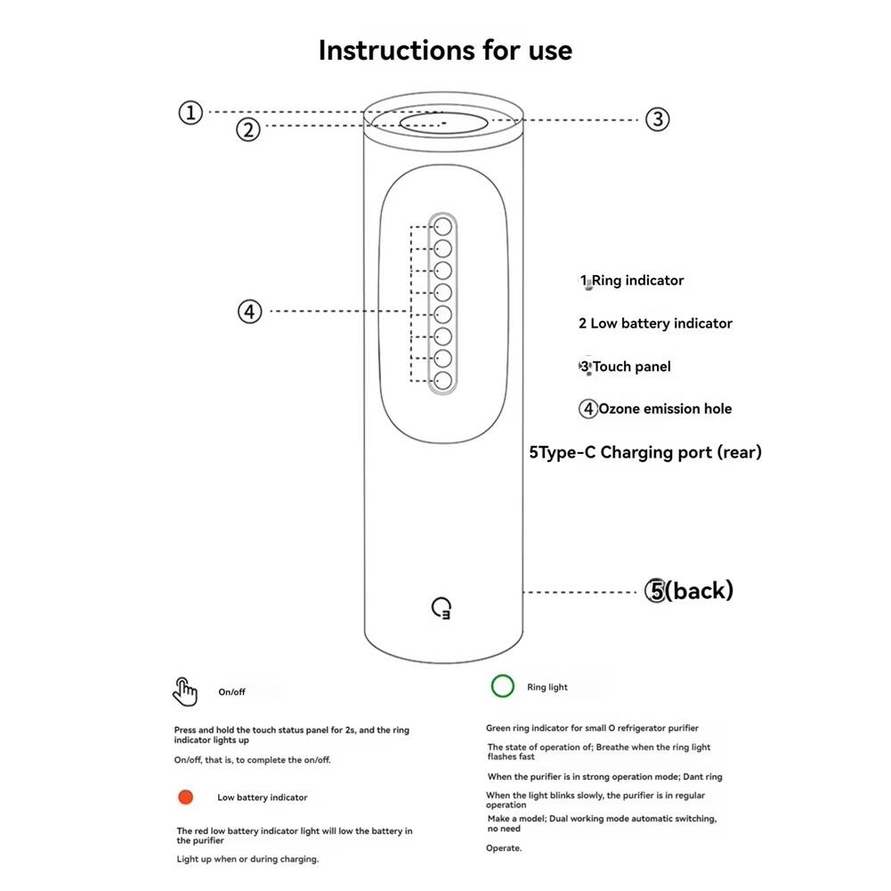 Instructions for use

1. Ring indicator
2. Low battery indicator
3. Touch panel
4. Ozone emission hole
5. Type-C Charging port (rear) (back)

On/off
Press and hold the touch status panel for 2s, and the ring indicator lights up. On/off, that is, to complete the on/off.

Low battery indicator
The red low battery indicator light will light up when the battery in the purifier is low. Light up when or during charging.

Ring light
Green ring indicator for small O refrigerator purifier
The state of operation of: Breathe when the ring light flashes fast.
When the purifier is in strong operation mode: Dant ring.
When the light blinks slowly, the purifier is in regular operation.
Make a model: Dual working mode automatic switching, no need to operate.