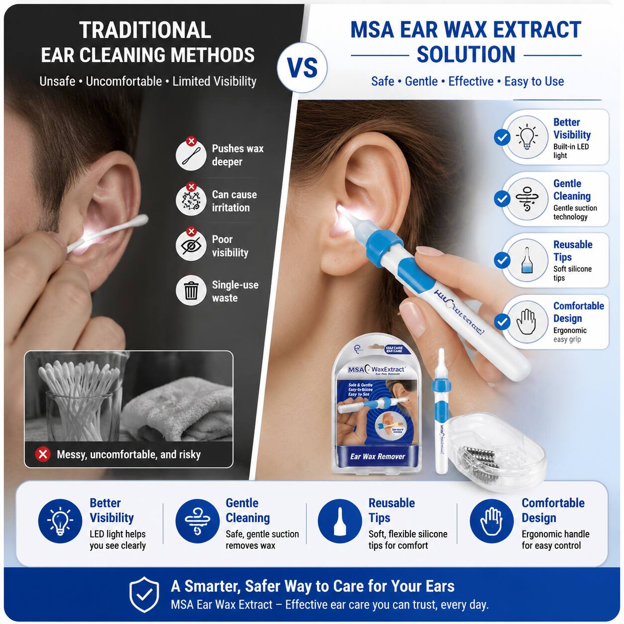 TRADITIONAL EAR CLEANING METHODS VS MSA EAR WAX EXTRACT SOLUTION

Unsafe • Uncomfortable • Limited Visibility
- Pushes wax deeper
- Can cause irritation
- Poor visibility
- Single-use waste

Messy, uncomfortable, and risky

MSA EAR WAX EXTRACT SOLUTION
Safe • Gentle • Effective • Easy to Use
- Better Visibility
  - Built-in LED light
- Gentle Cleaning
  - Gentle suction technology
- Reusable Tips
  - Soft silicone tips
- Comfortable Design
  - Ergonomic easy grip

Better Visibility
- LED light helps you see clearly
Gentle Cleaning
- Safe, gentle suction removes wax
Reusable Tips
- Soft, flexible silicone tips for comfort
Comfortable Design
- Ergonomic handle for easy control

A Smarter, Safer Way to Care for Your Ears
MSA Ear Wax Extract - Effective ear care you can trust, every day.