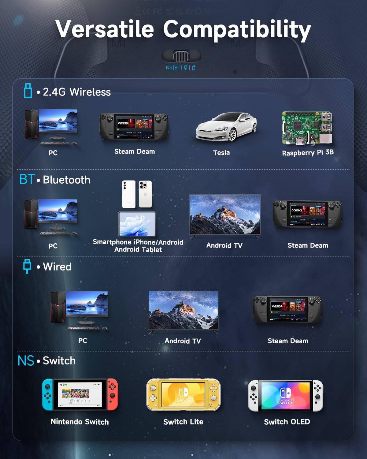 Versatile Compatibility

- 2.4G Wireless
  - PC
  - Steam Deam
  - Tesla
  - Raspberry Pi 3B

- BT • Bluetooth
  - PC
  - Smartphone iPhone/Android
  - Android Tablet
  - Android TV
  - Steam Deam

- Wired
  - PC
  - Android TV
  - Steam Deam

- NS • Switch
  - Nintendo Switch
  - Switch Lite
  - Switch OLED