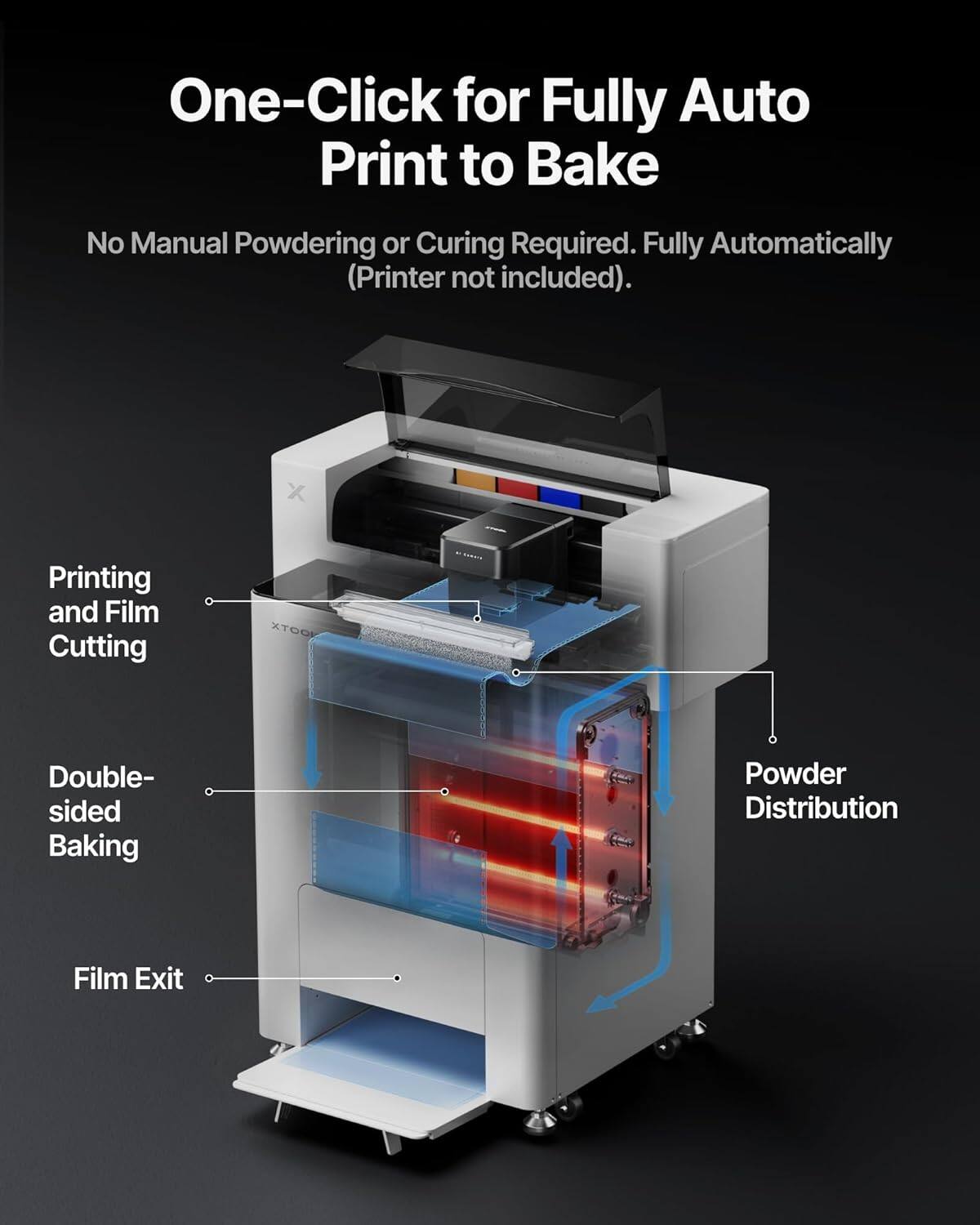 One-Click for Fully Auto Print to Bake  
No Manual Powdering or Curing Required. Fully Automatically (Printer not included).  

- Printing and Film Cutting  
- Double-sided Baking  
- Powder Distribution  
- Film Exit