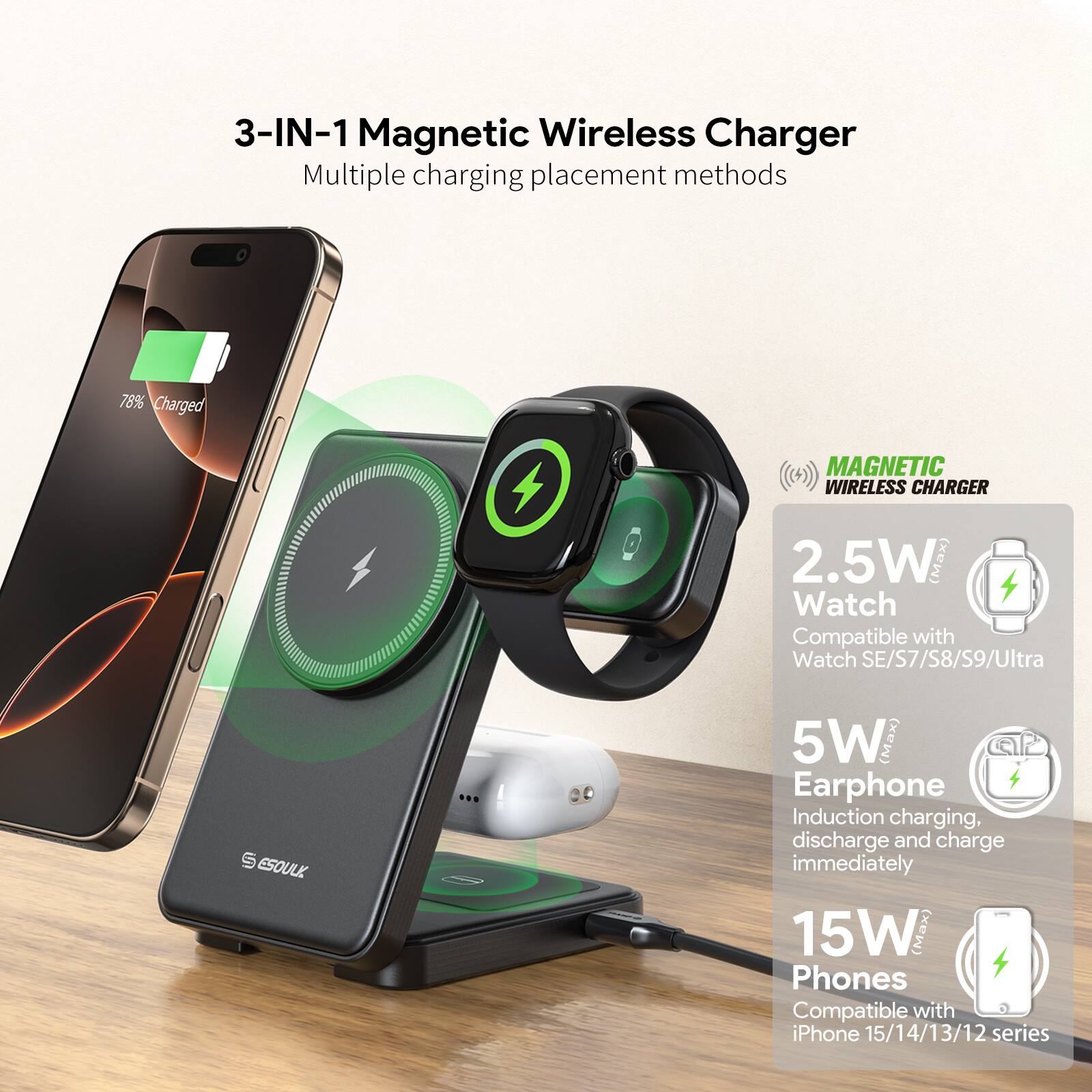 3-IN-1 Magnetic Wireless Charger  
Multiple charging placement methods  

MAGNETIC WIRELESS CHARGER  

2.5W (Max)  
Watch  
Compatible with Watch SE/S7/S8/S9/Ultra  

5W (Max)  
Earphone  
Induction charging, discharge and charge immediately  

15W (Max)  
Phones  
Compatible with iPhone 15/14/13/12 series  

78% Charged