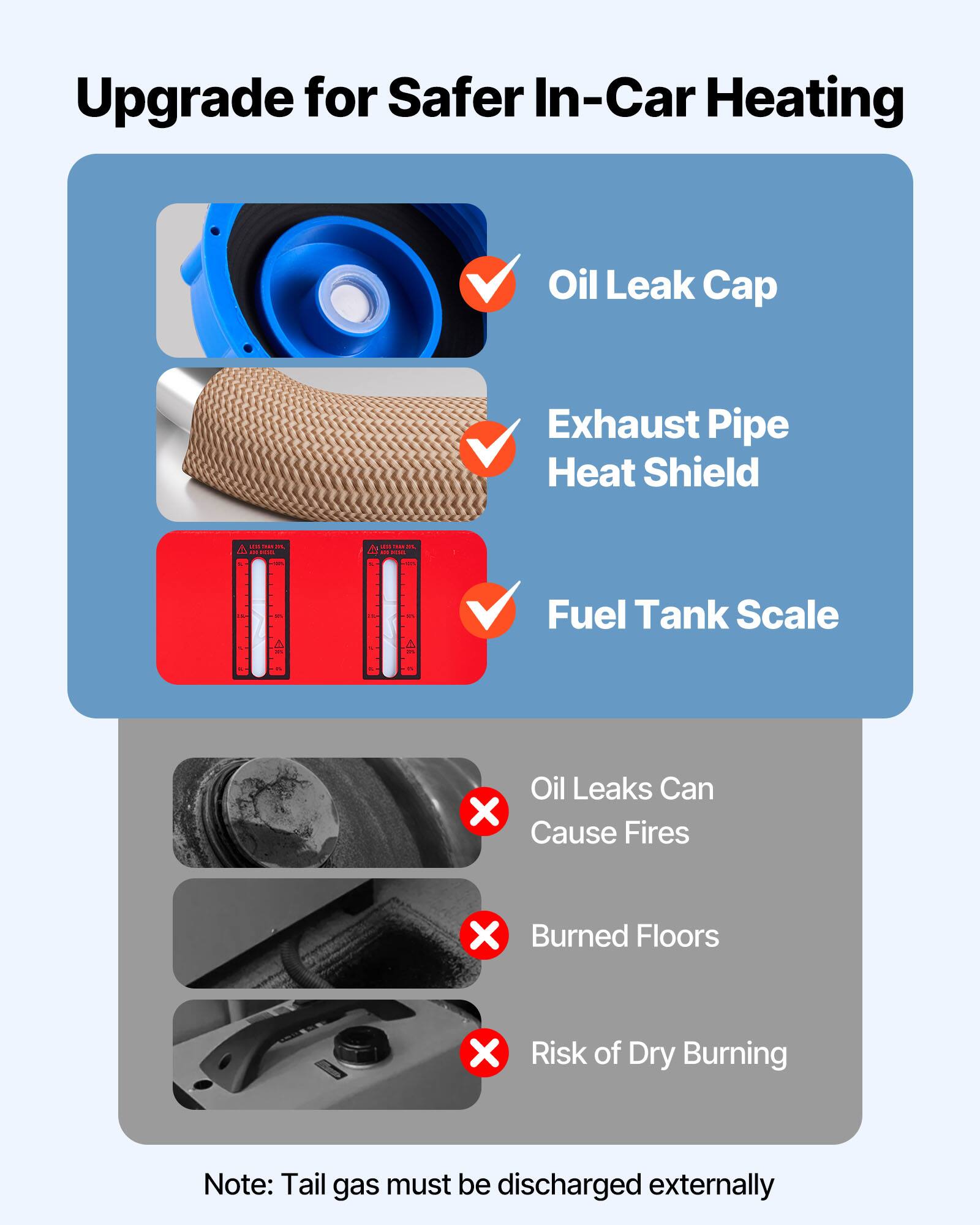 Upgrade for Safer In-Car Heating

- Oil Leak Cap
- Exhaust Pipe Heat Shield
- Fuel Tank Scale

Oil Leaks Can Cause Fires
Burned Floors
Risk of Dry Burning

Note: Tail gas must be discharged externally