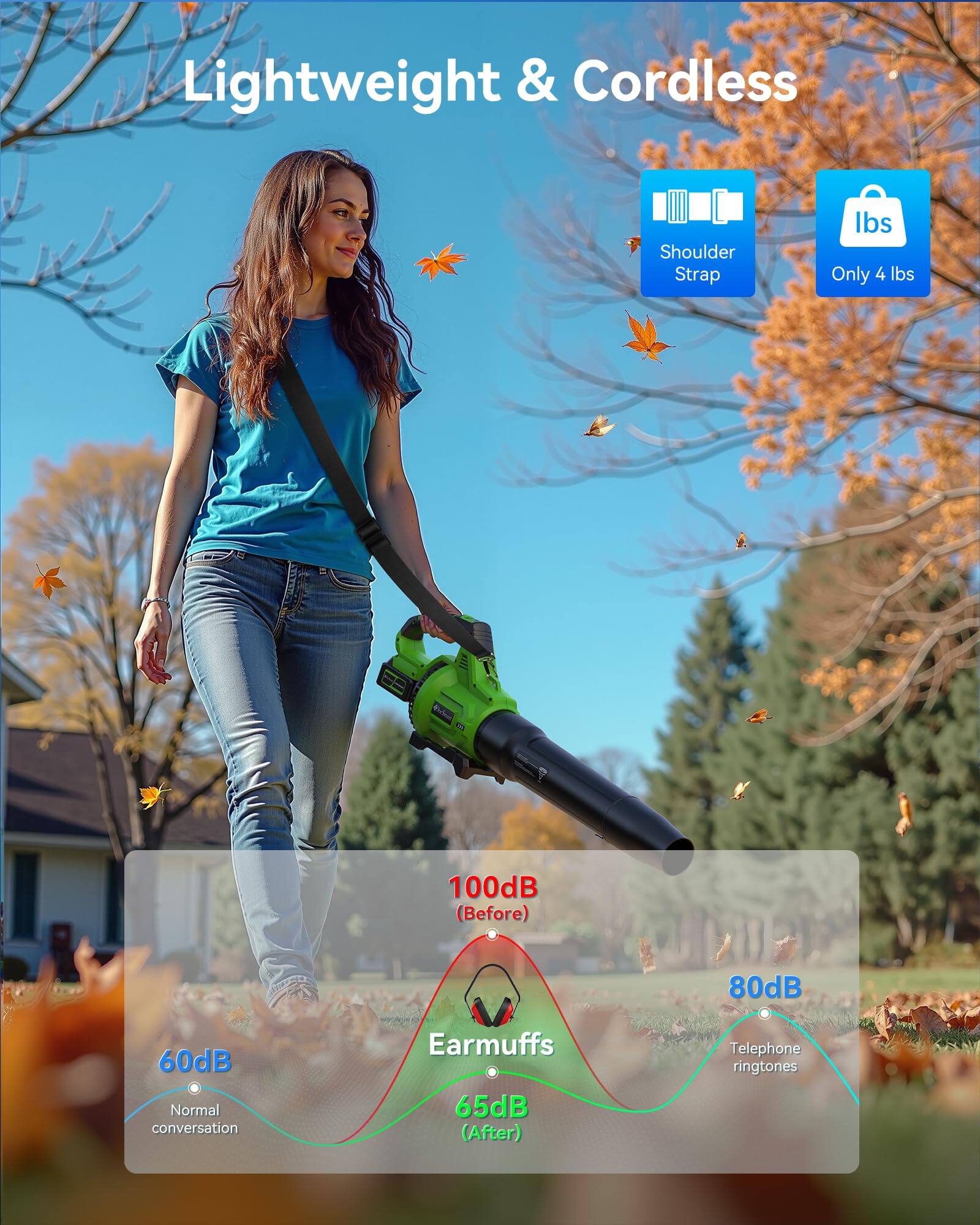 Lightweight & Cordless

Shoulder Strap
Only 4 lbs

100dB (Before)
80dB
60dB
Normal conversation
Earmuffs
65dB (After)
Telephone ringtones