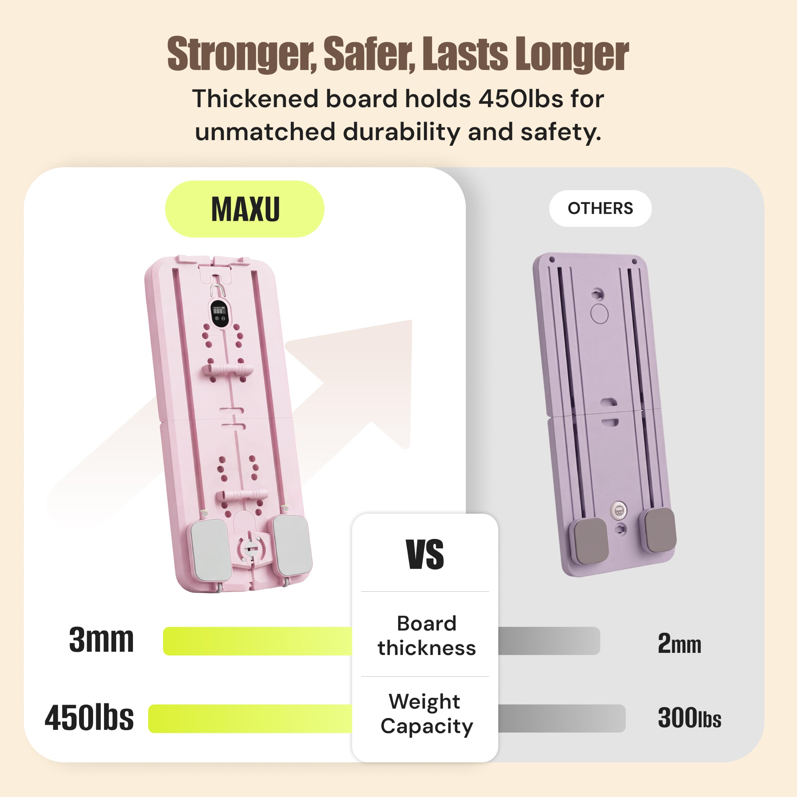 Stronger, Safer, Lasts Longer  
Thickened board holds 450lbs for unmatched durability and safety.

MAXU  
OTHERS  
VS  
3mm  
Board thickness  
450lbs  
Weight Capacity  
2mm  
300lbs