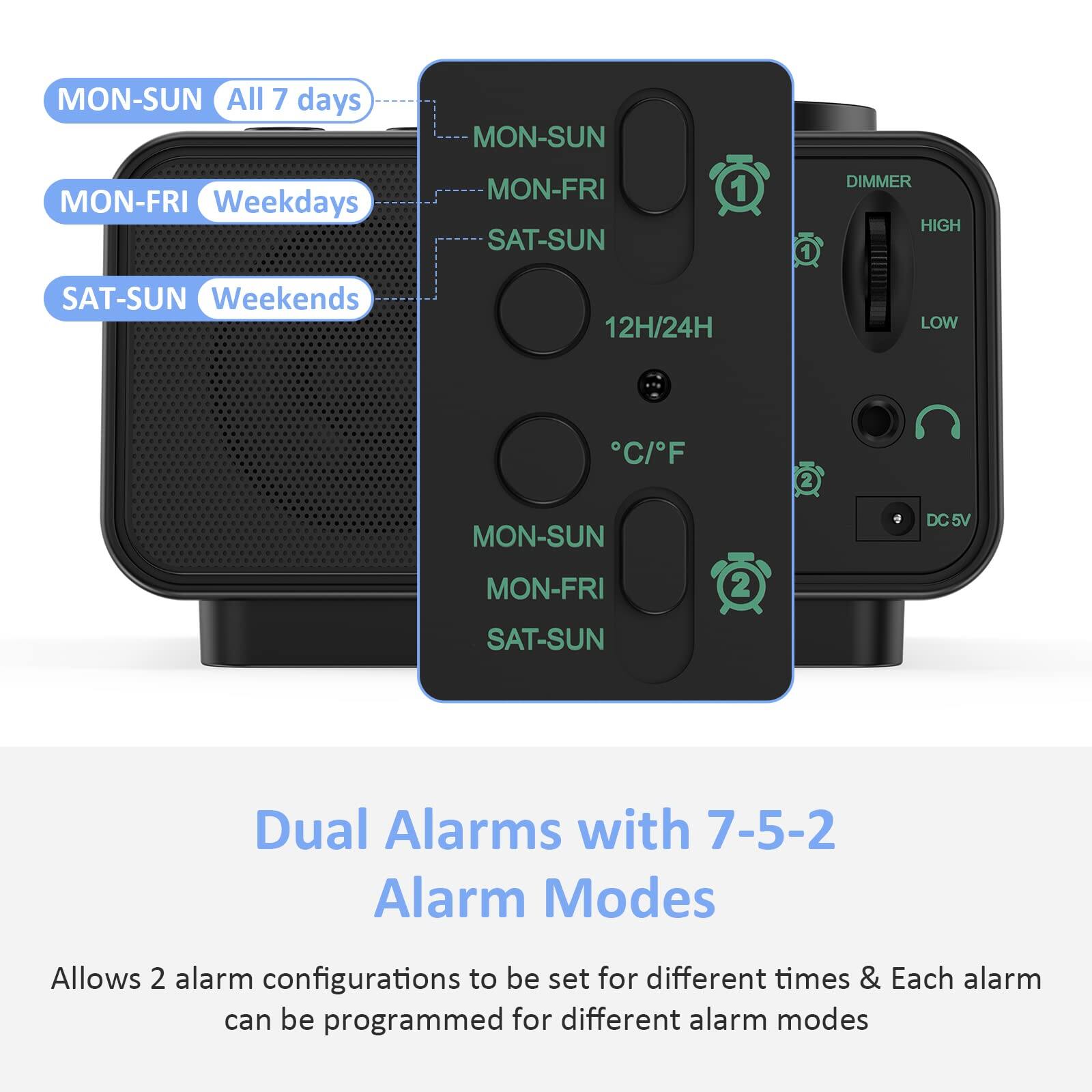 MON-SUN  
All 7 days  
MON-FRI  
Weekdays  
SAT-SUN  
Weekends  

1  
12H/24H  
°C/°F  

2  

Dual Alarms with 7-5-2 Alarm Modes  

Allows 2 alarm configurations to be set for different times & Each alarm can be programmed for different alarm modes  

DIMMER  
HIGH  
LOW  

DC5V