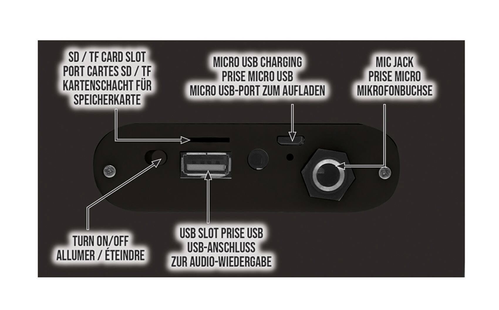 SD / TF CARD SLOT  
PORT CARTES SD / TF  
KARTENSCHACHT FÜR SPEICHERKARTE  

MICRO USB CHARGING  
PRISE MICRO USB  
MICRO USB-PORT ZUM AUFLADEN  

MIC JACK  
PRISE MICRO  
MIKROFONBUCHSE  

USB SLOT  
PRISE USB  
USB-ANSCHLUSS ZUR AUDIO-WIEDERGABE  

TURN ON/OFF  
ALLUMER / ÉTEINDRE