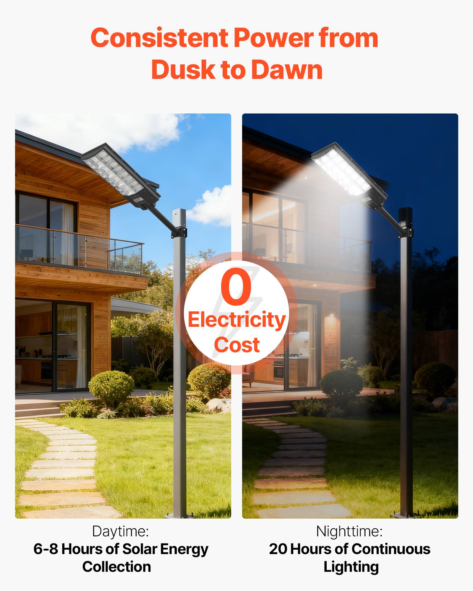 Consistent Power from Dusk to Dawn

0 Electricity Cost

Daytime: 6-8 Hours of Solar Energy Collection

Nighttime: 20 Hours of Continuous Lighting